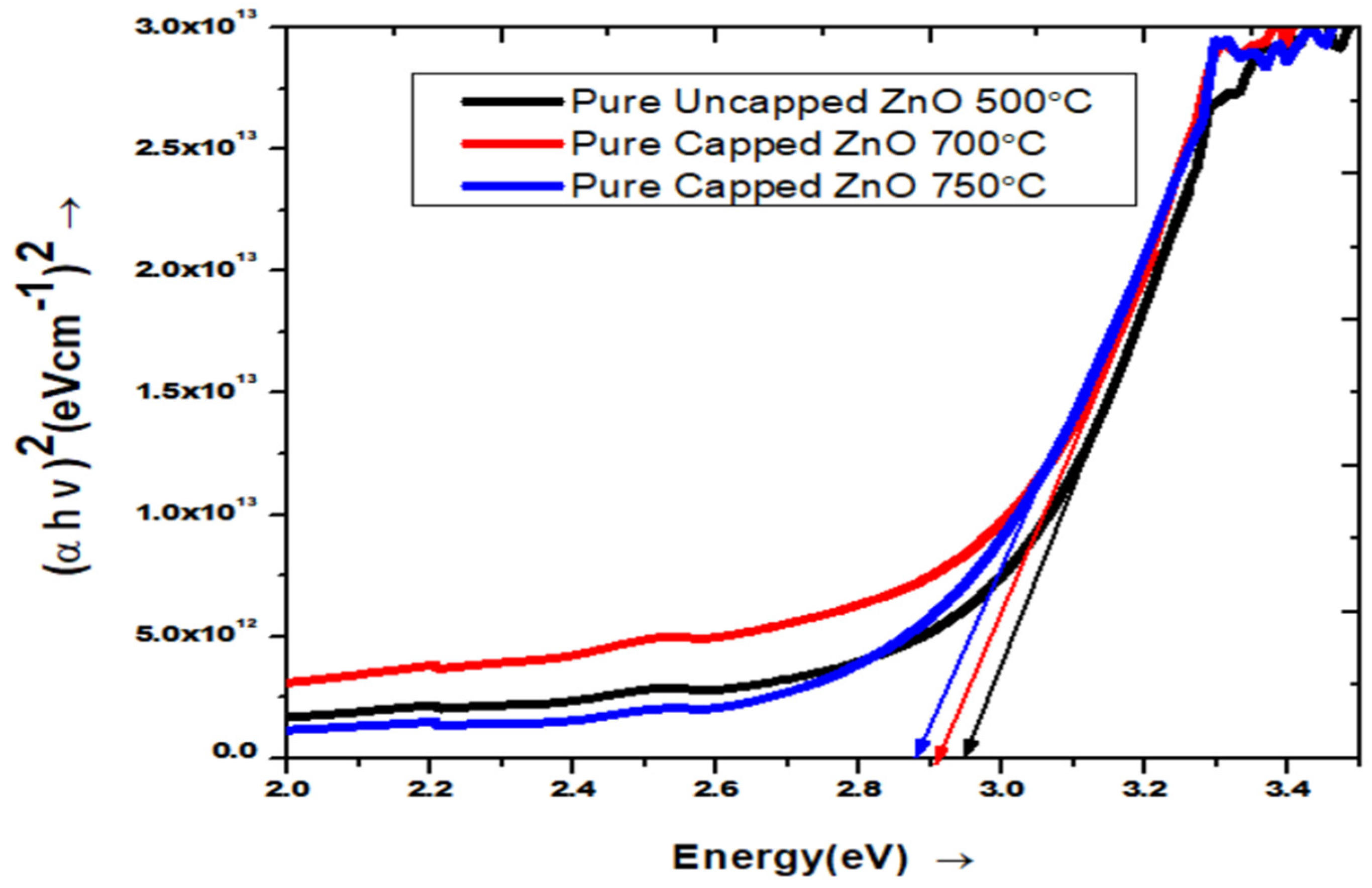 Chemistry 04 00077 g002