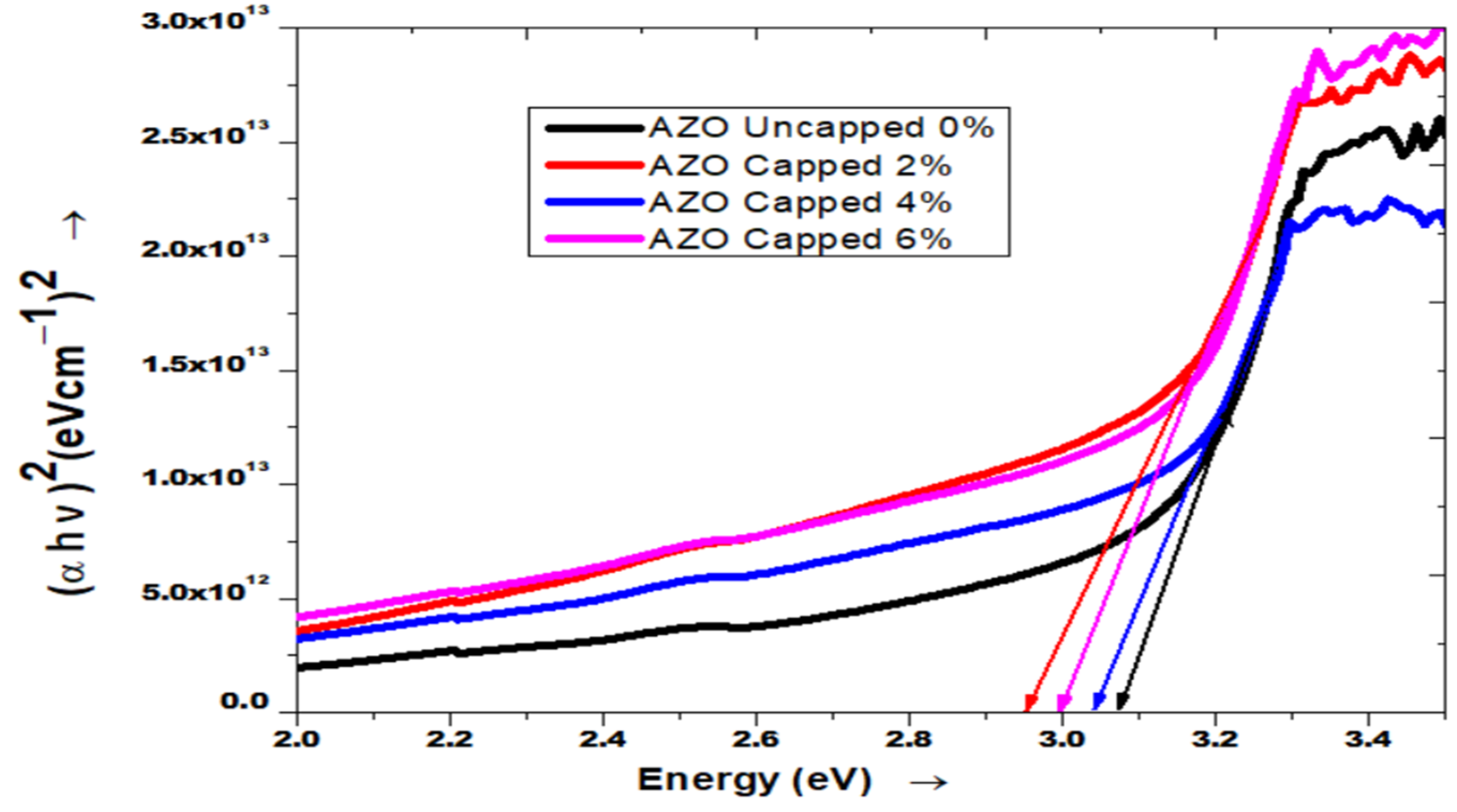 Chemistry 04 00077 g004