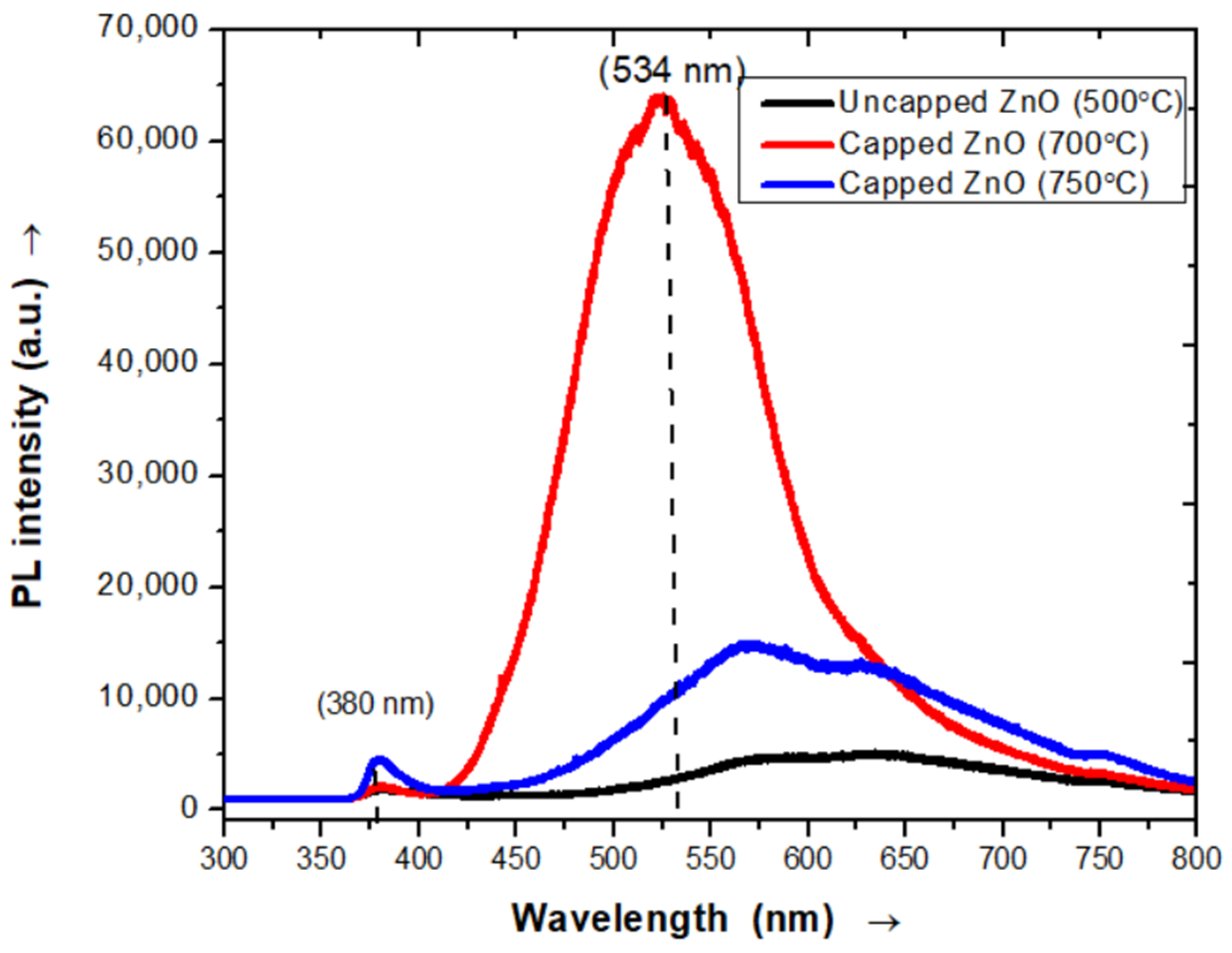 Chemistry 04 00077 g005