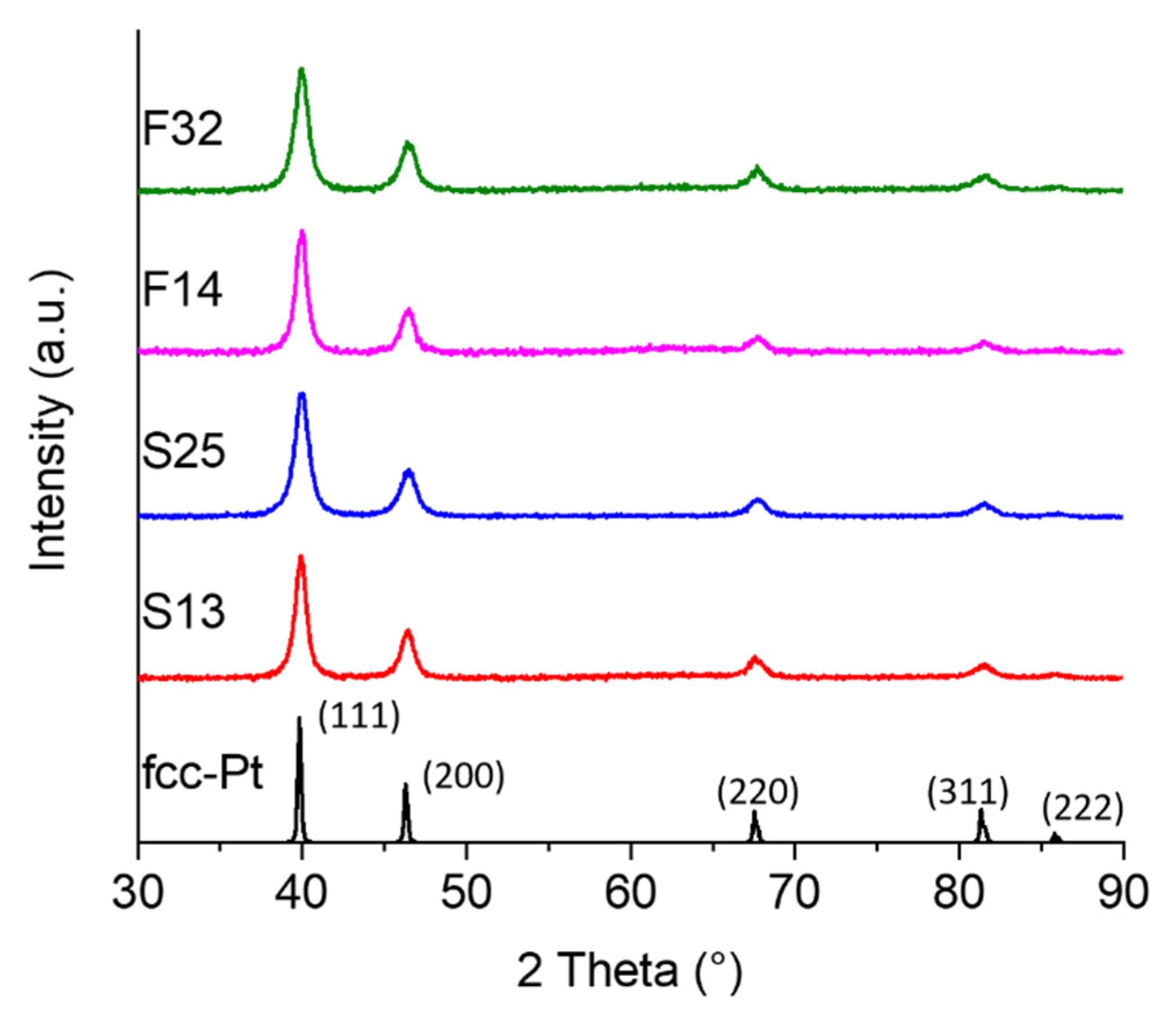 Chemistry 04 00078 g001