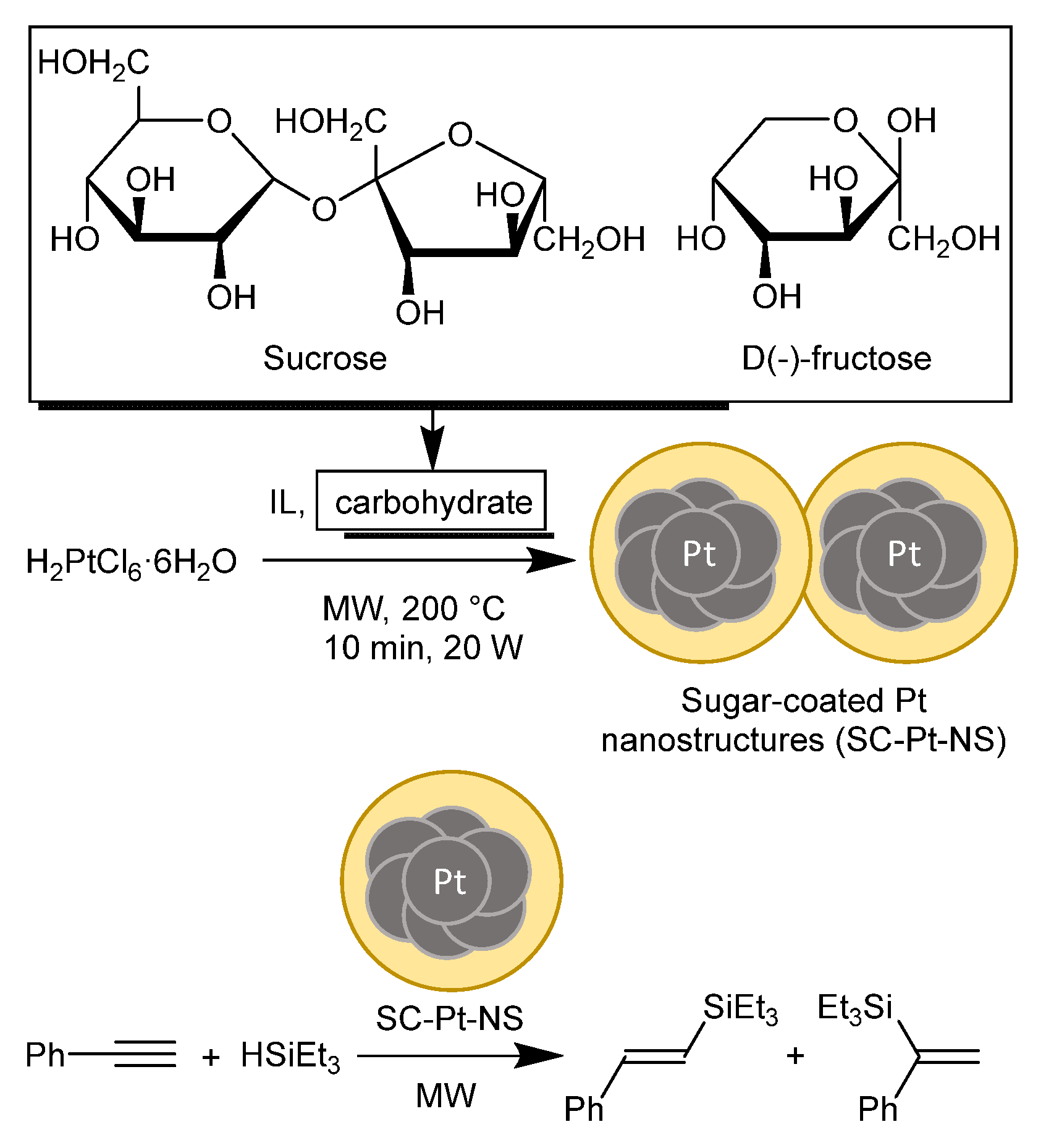 Chemistry 04 00078 sch001