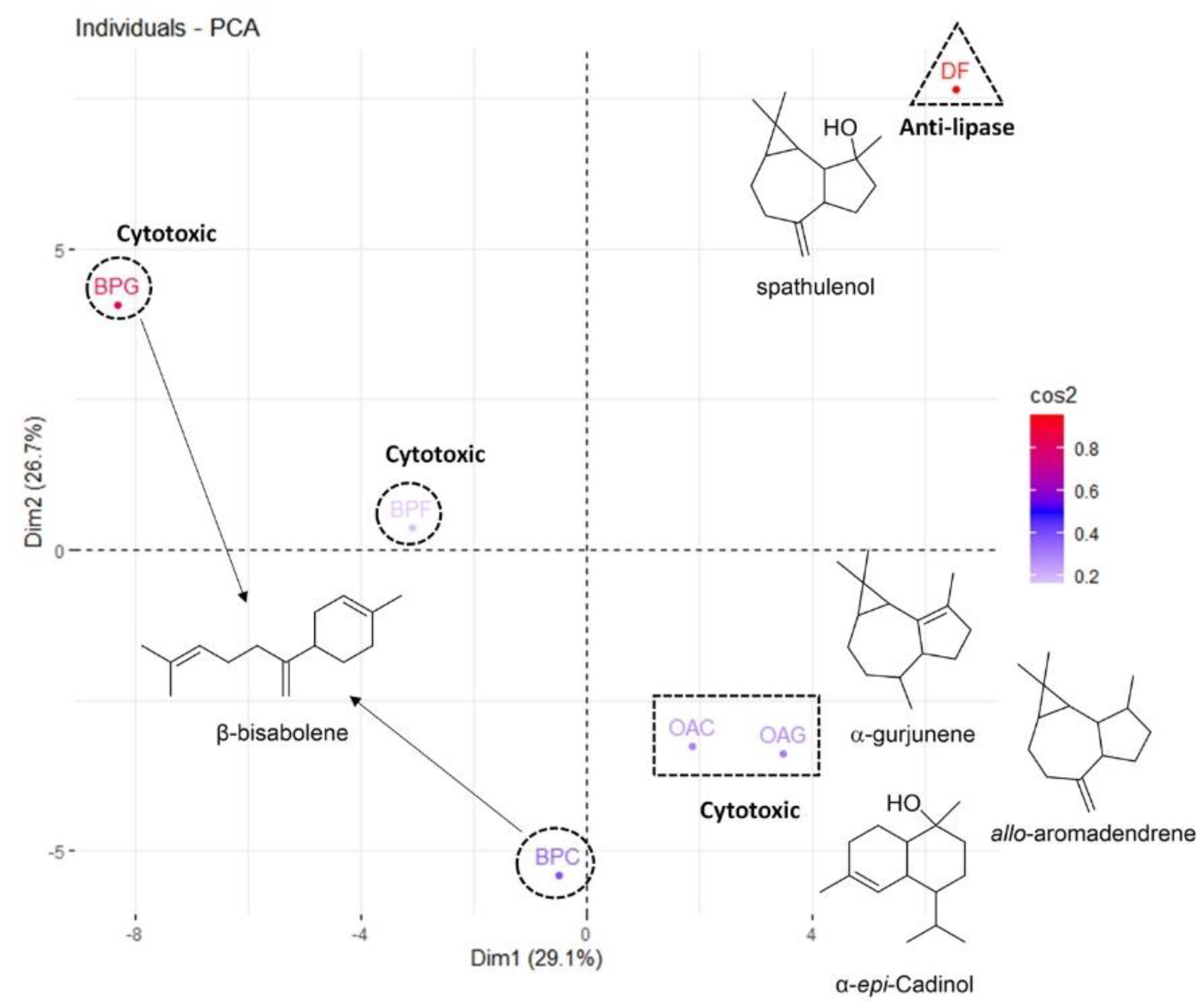 Chemistry 04 00081 g001 Chemistry 04 00081 g001