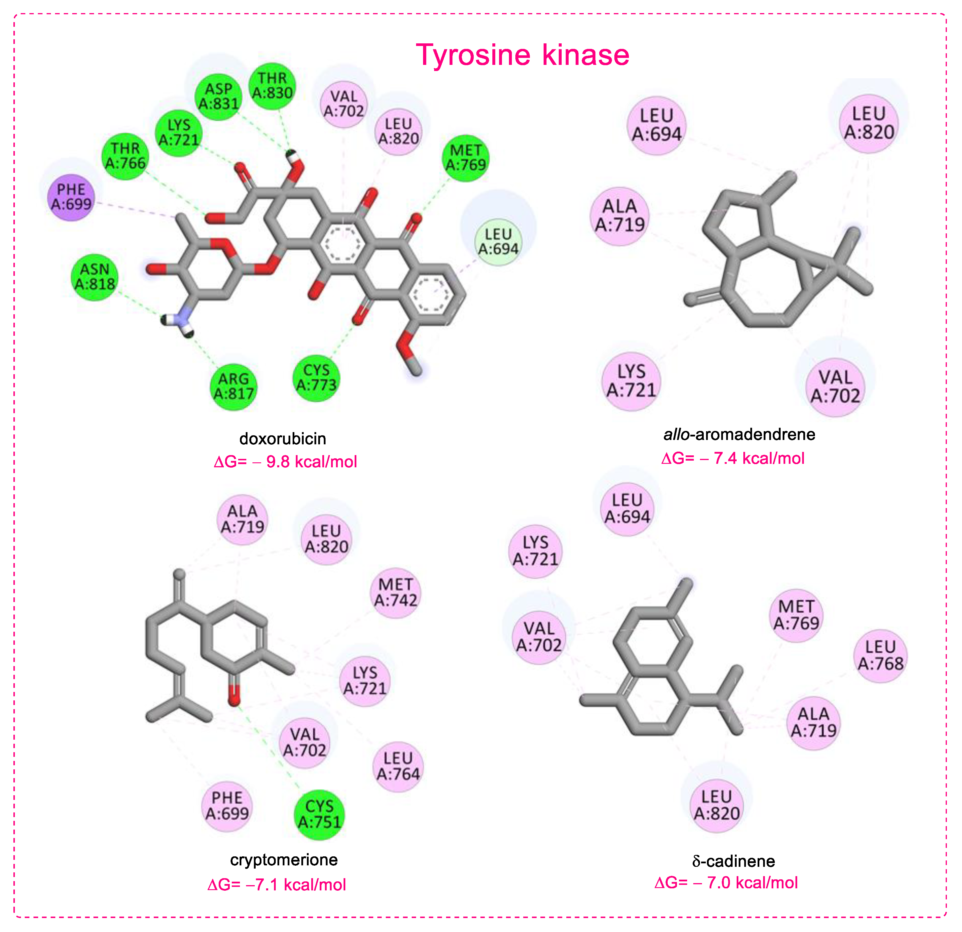 Chemistry 04 00081 g002 Chemistry 04 00081 g002