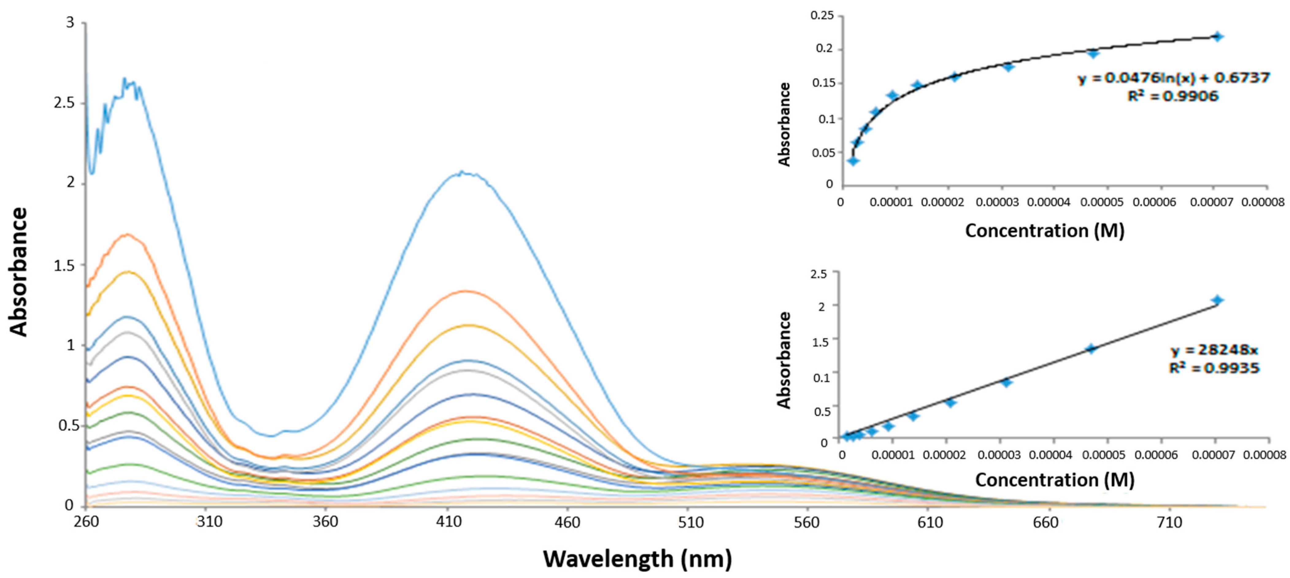Chemistry 04 00085 g004