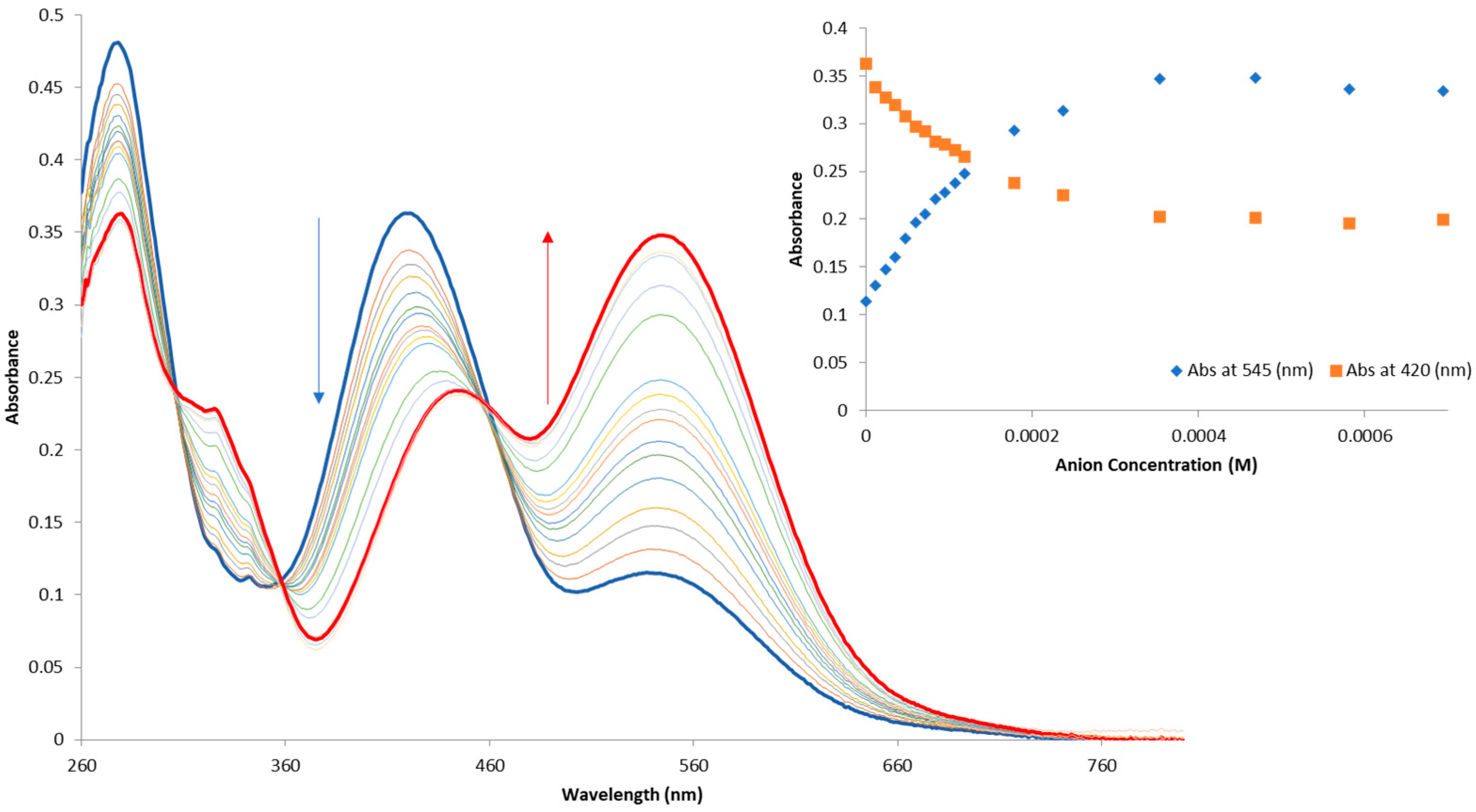 Chemistry 04 00085 g007