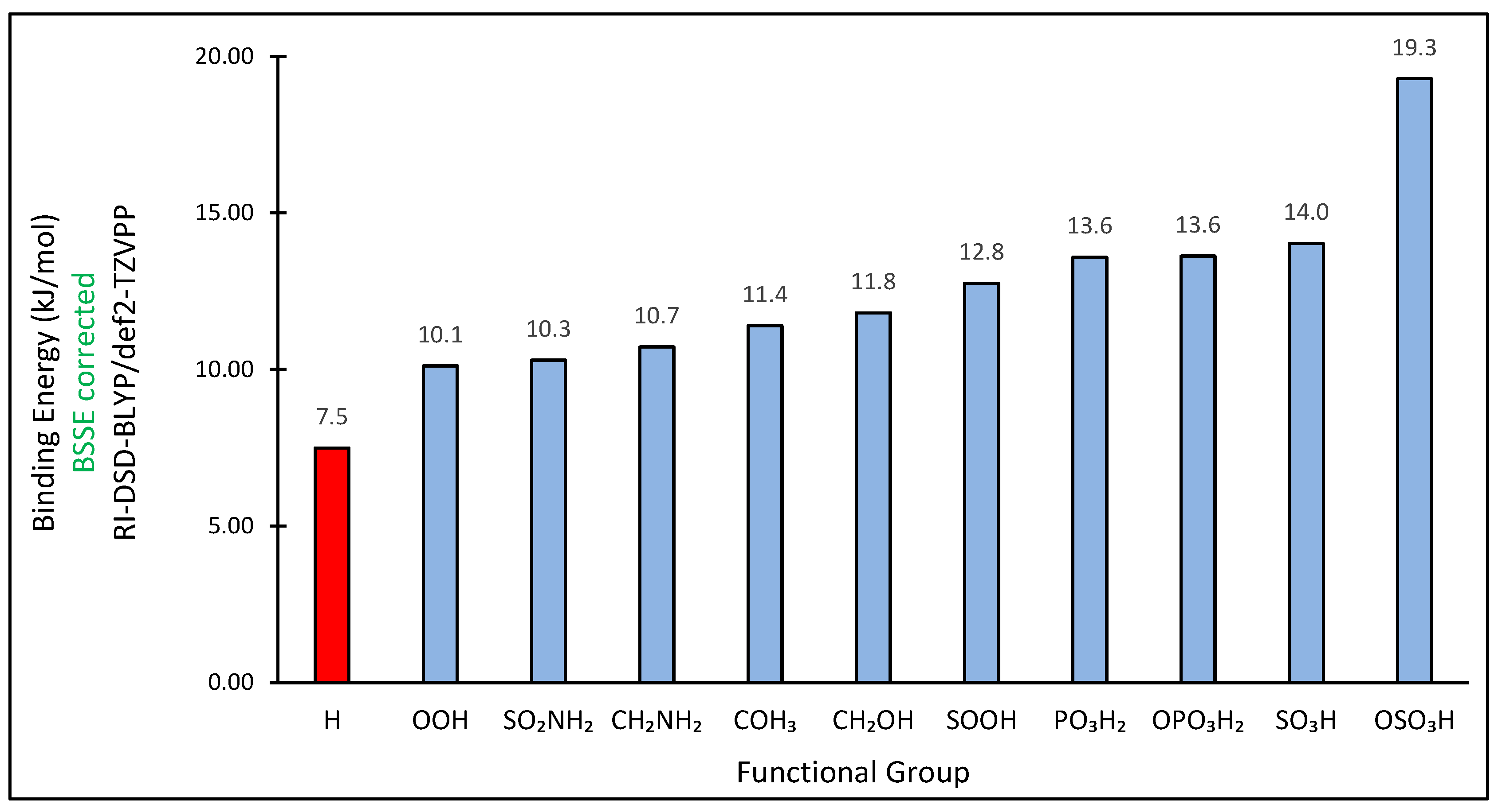 Chemistry 04 00086 g002
