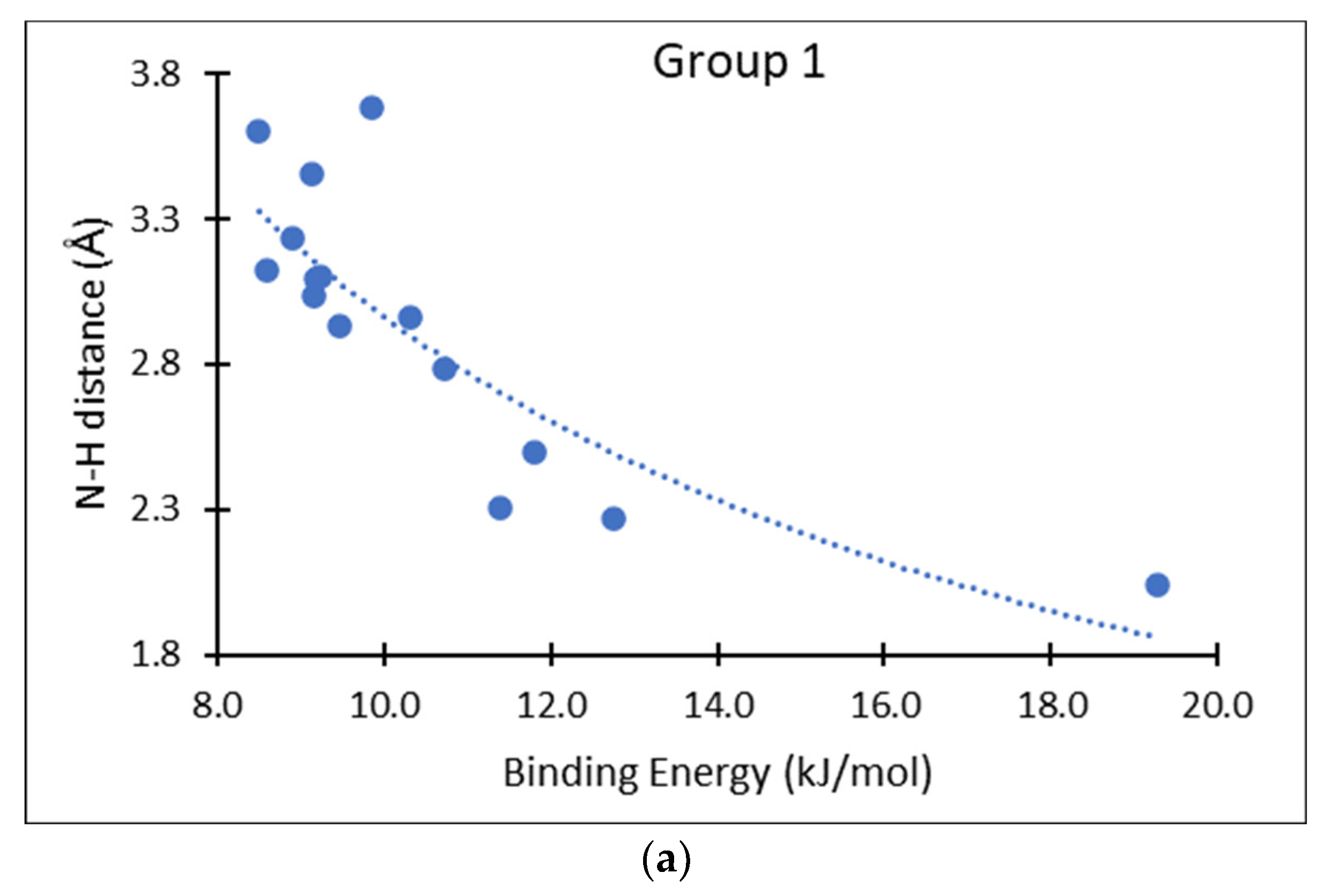 Chemistry 04 00086 g004a