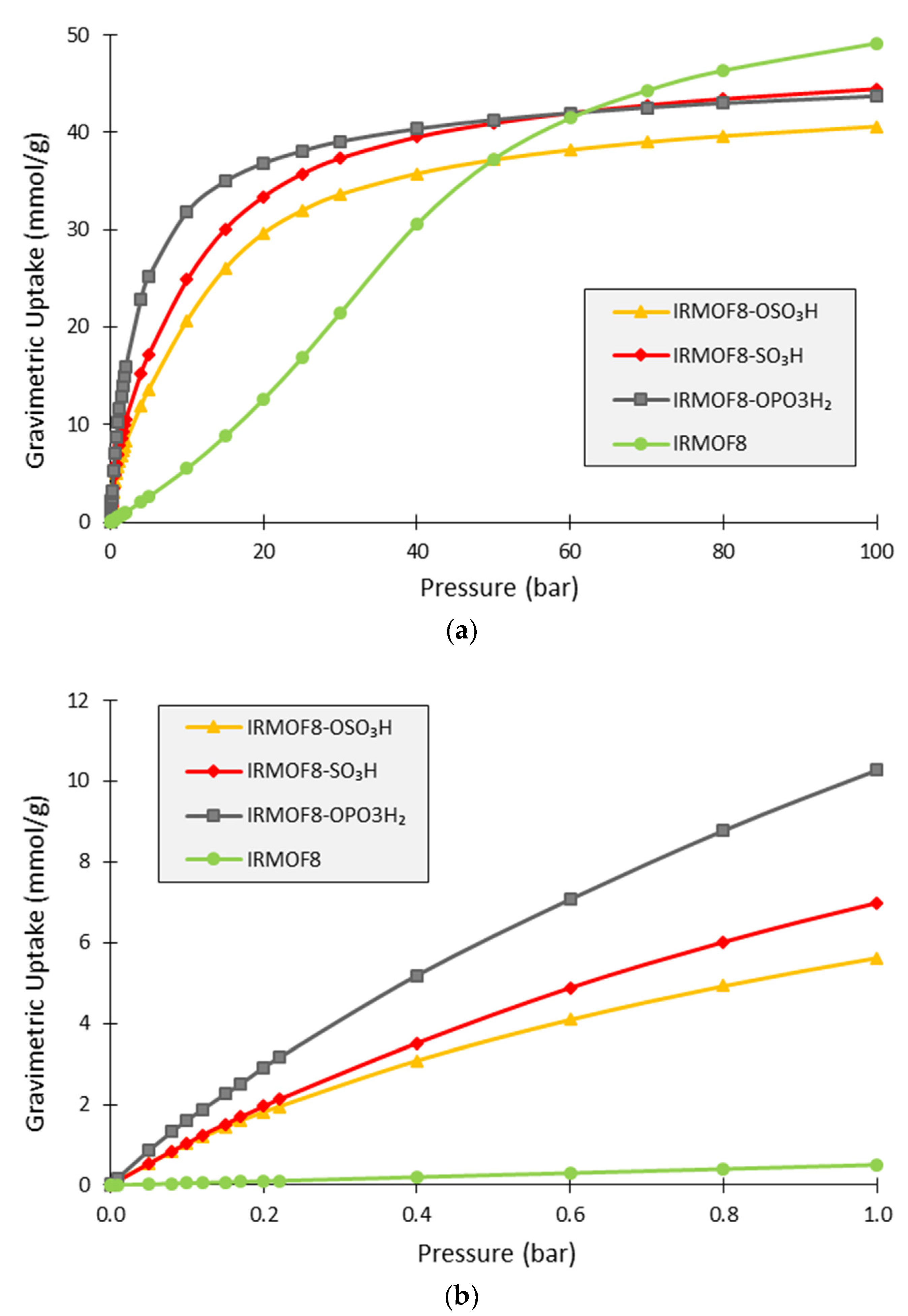 Chemistry 04 00086 g006