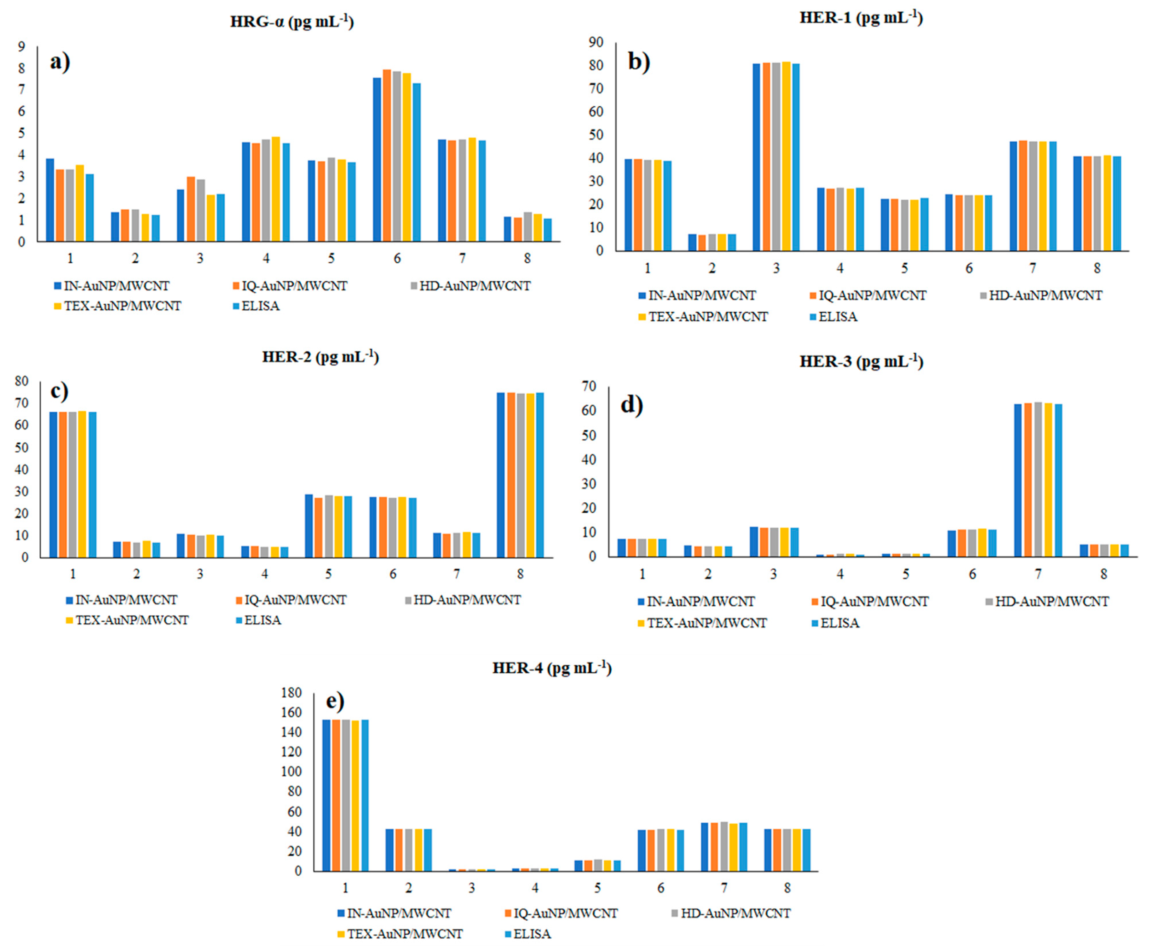 Chemistry 04 00090 g004 Chemistry 04 00090 g004