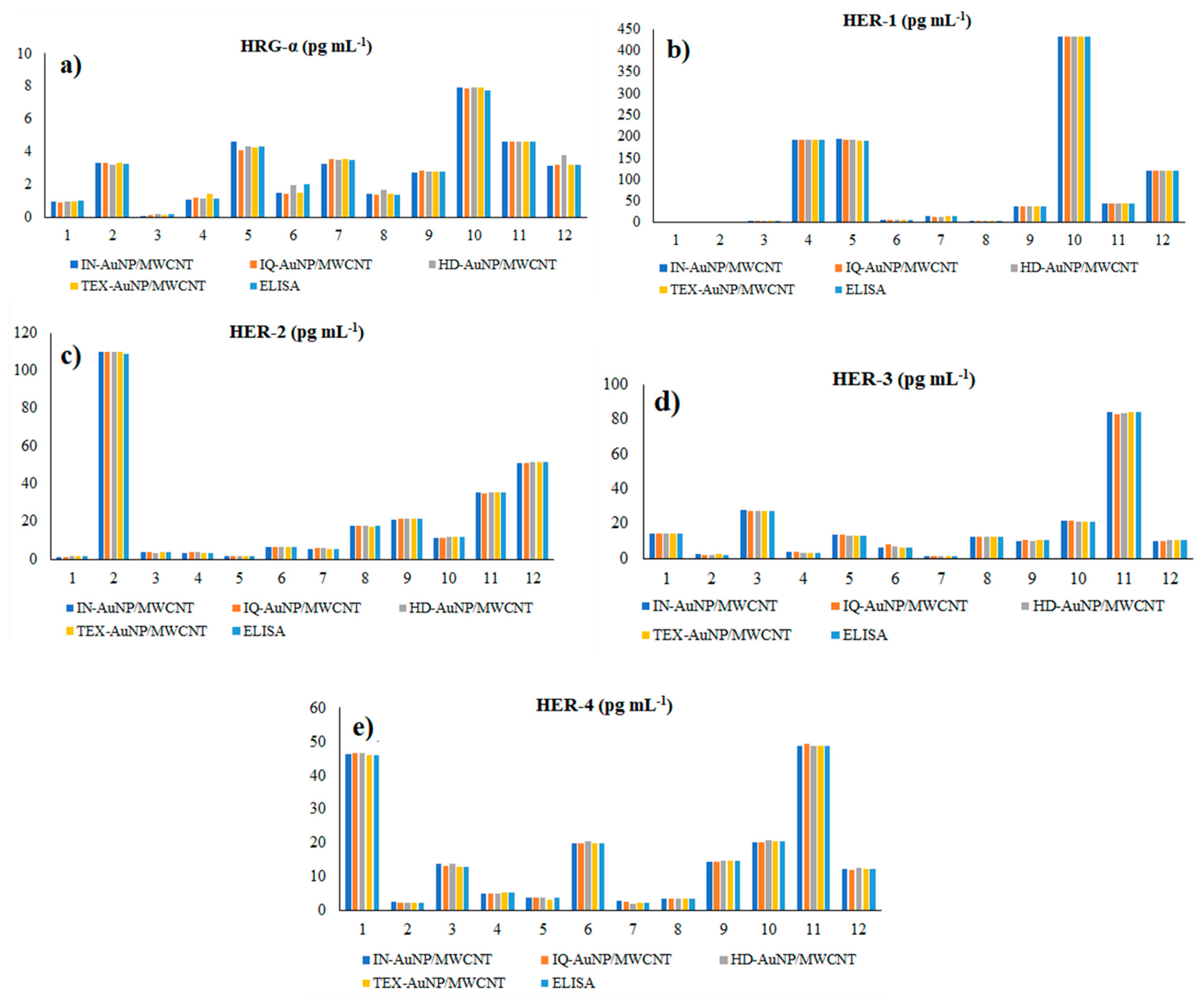 Chemistry 04 00090 g005 Chemistry 04 00090 g005