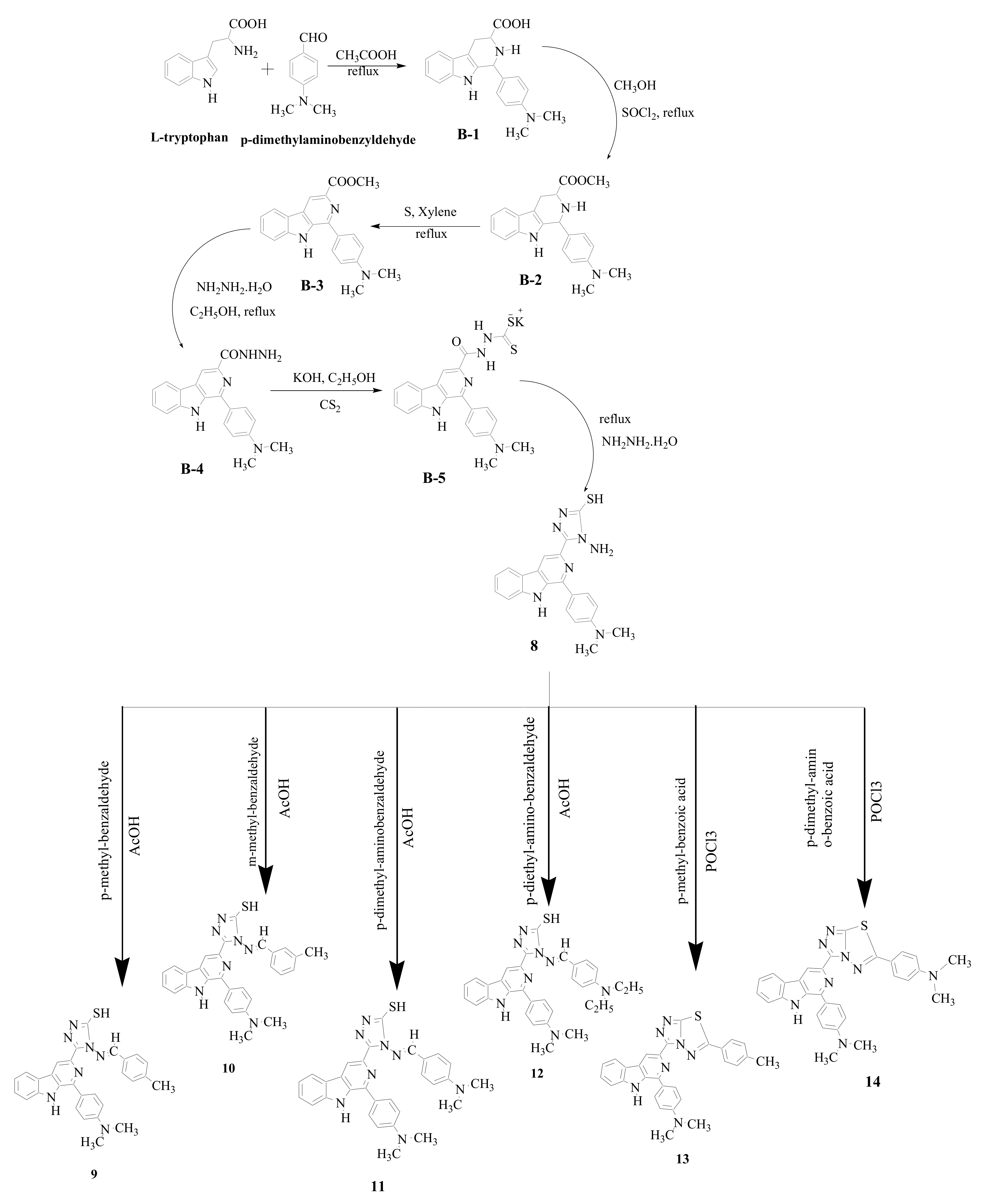 Chemistry 04 00091 sch002