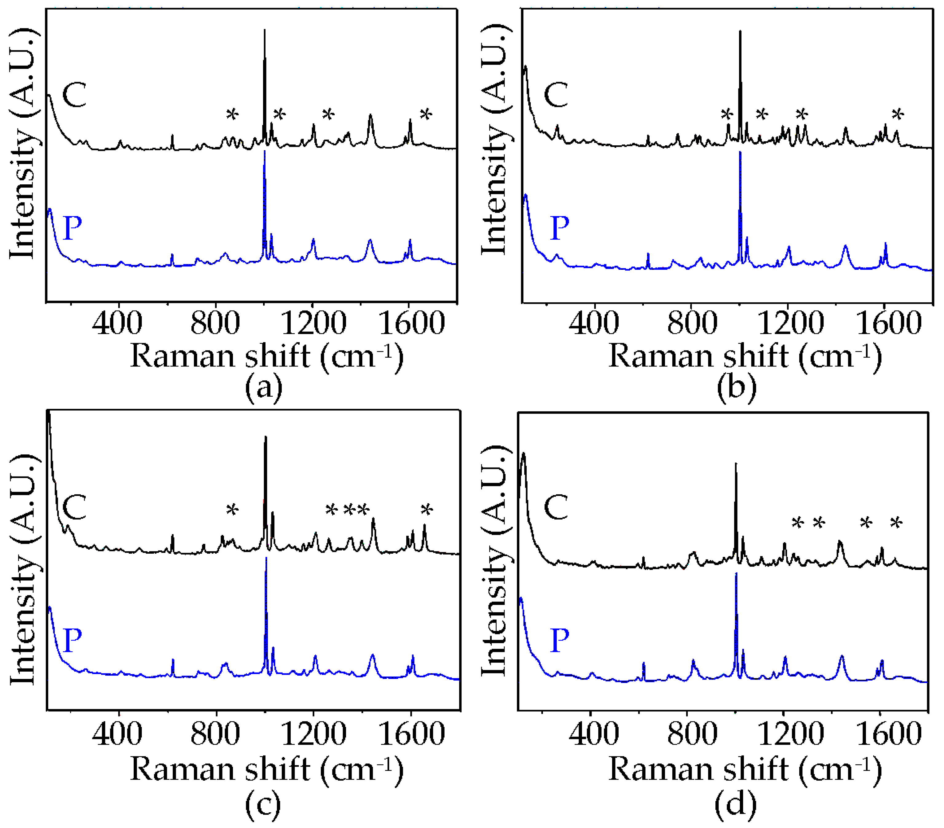 Chemistry 04 00093 g003