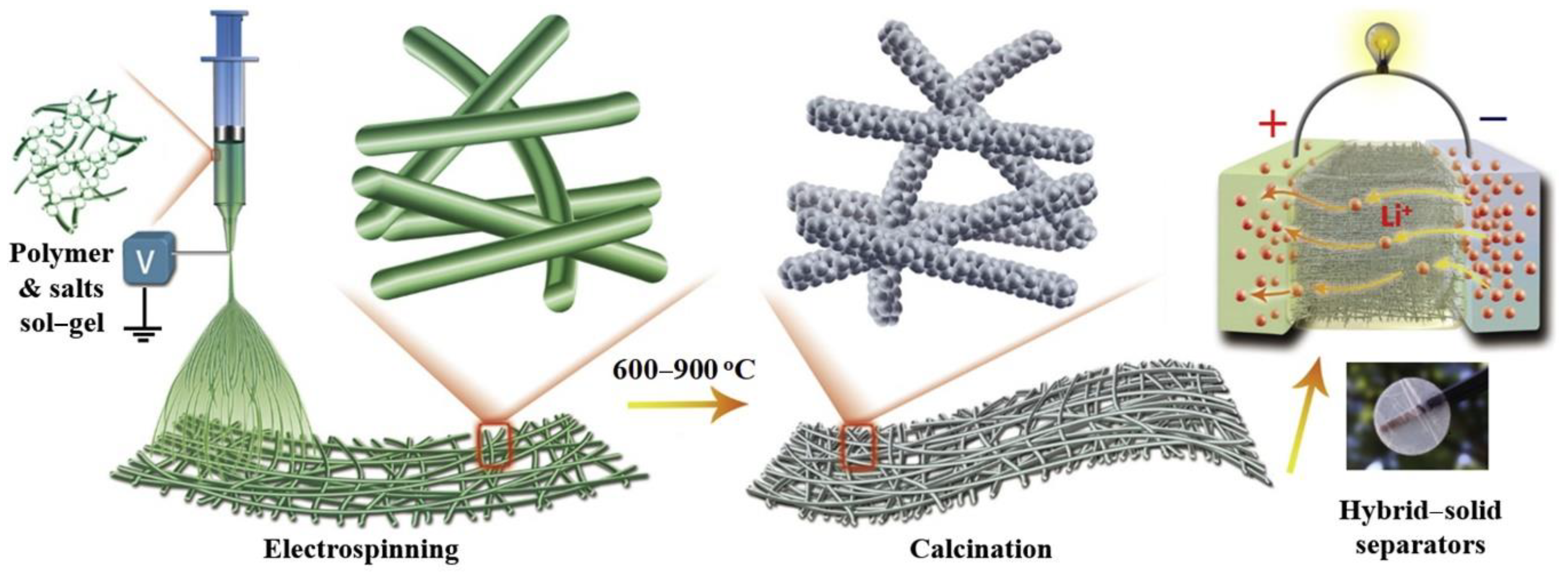 Chemistry 04 00098 g002