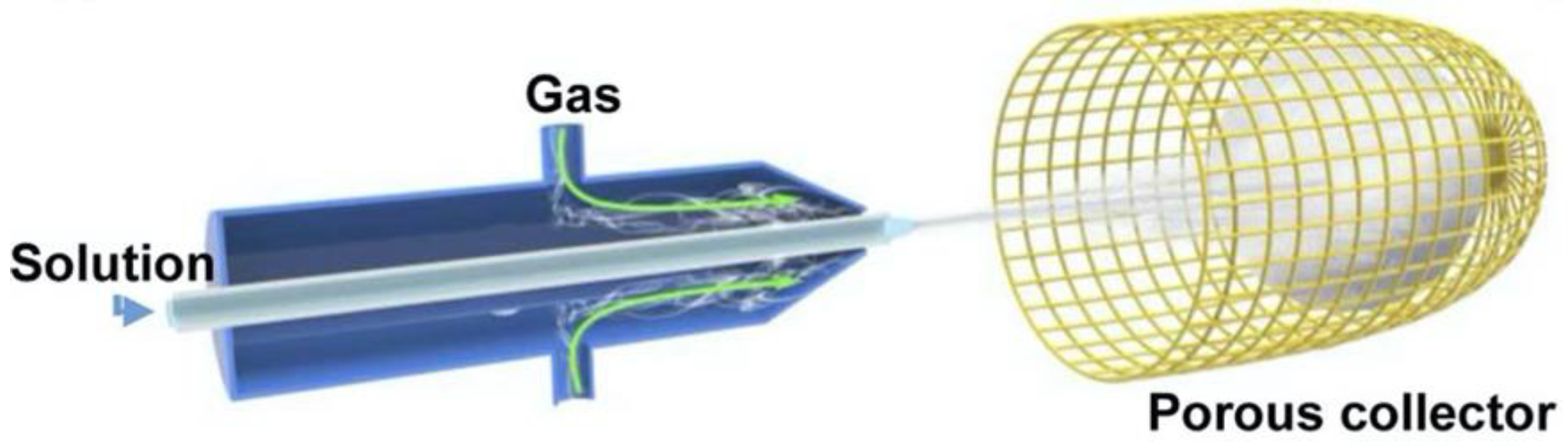 Chemistry 04 00098 g004