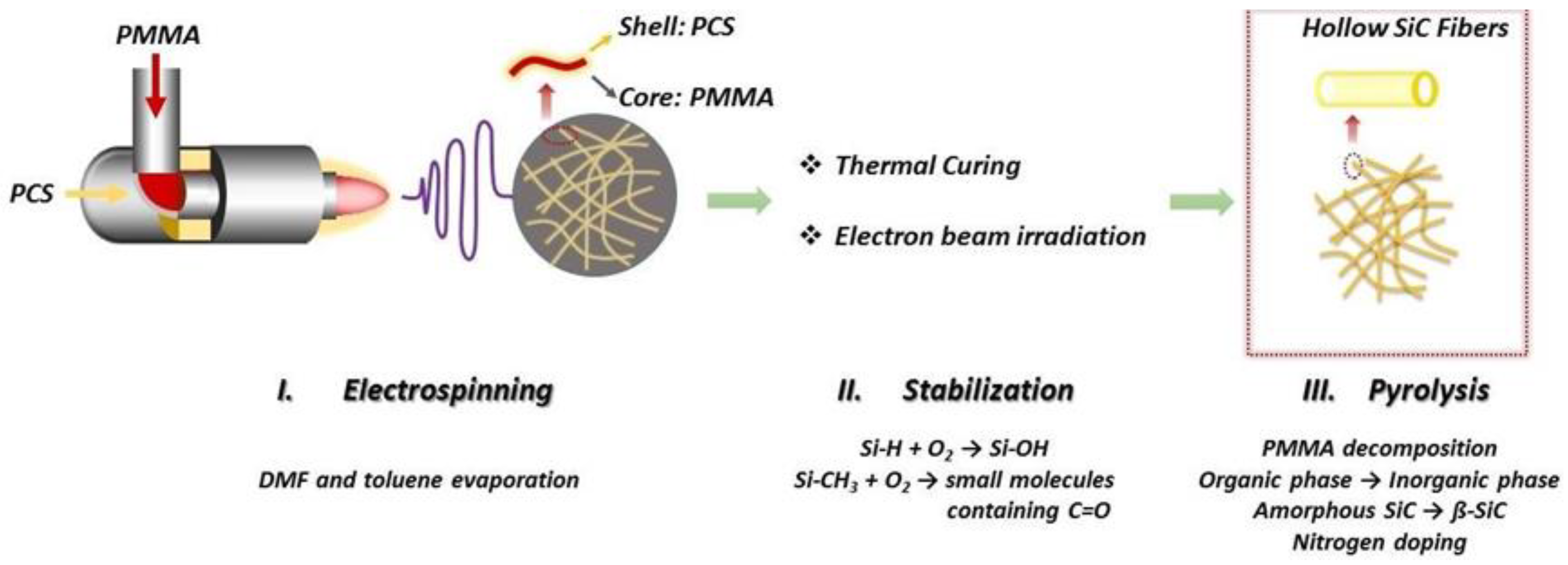 Chemistry 04 00098 g009
