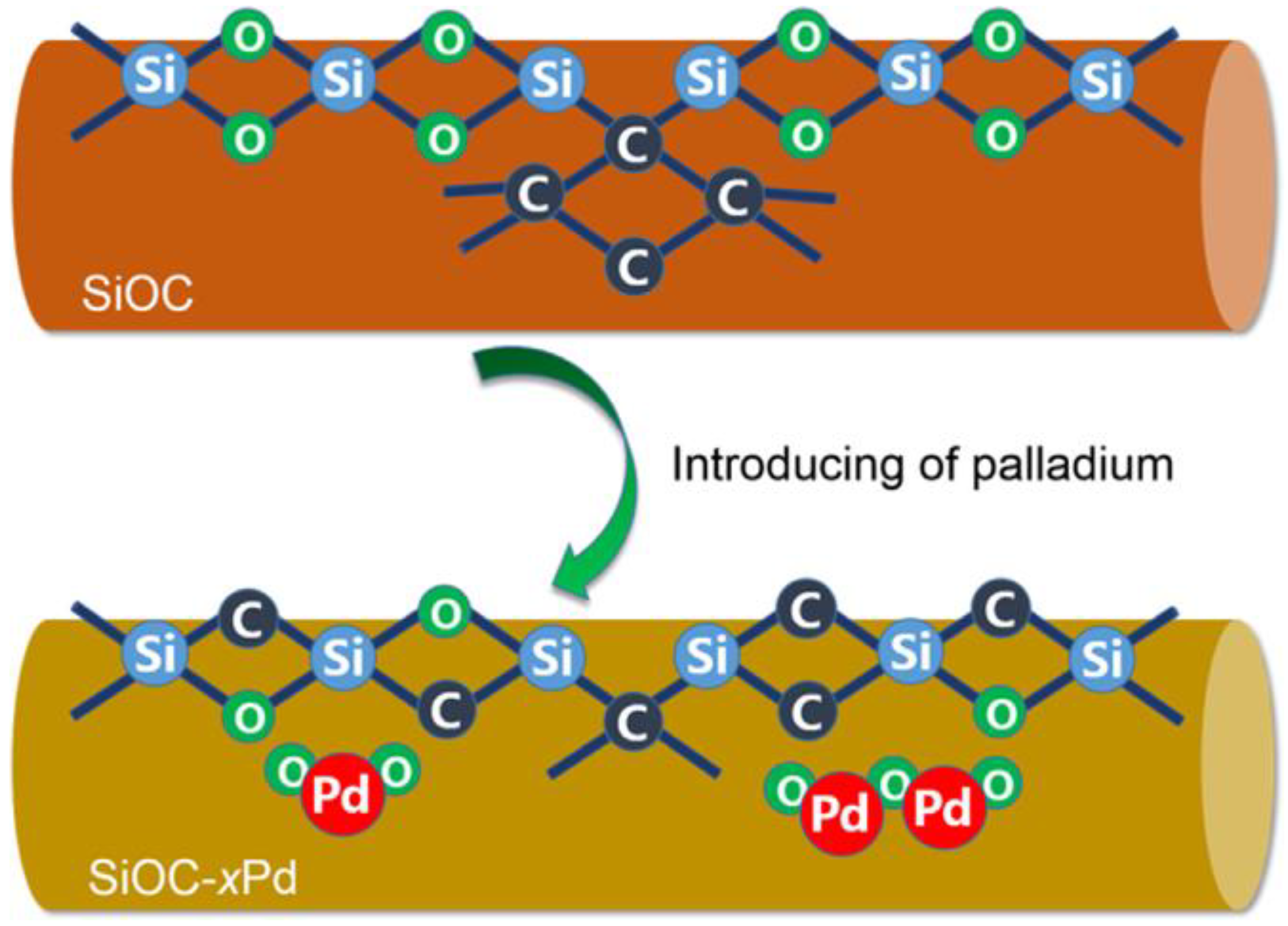 Chemistry 04 00098 g011