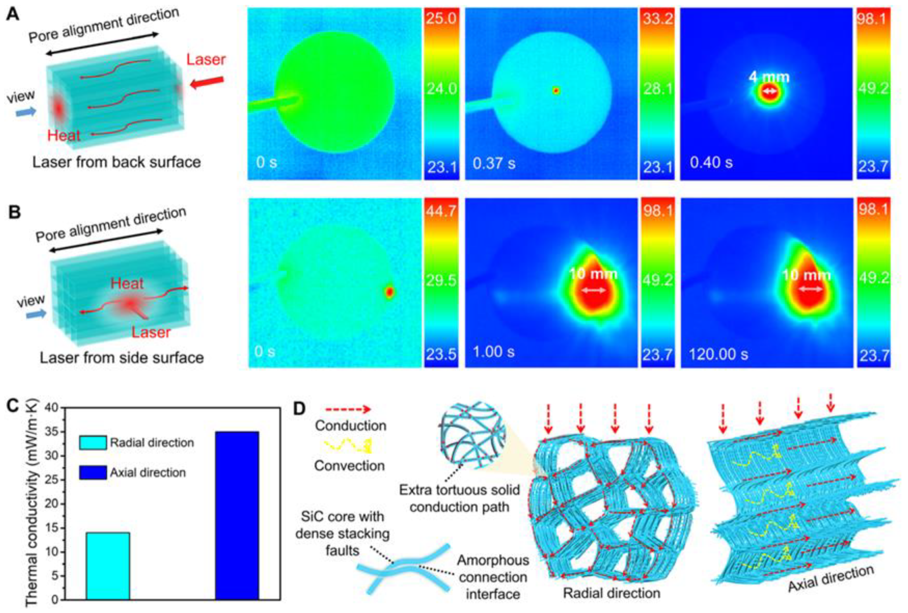 Chemistry 04 00098 g015