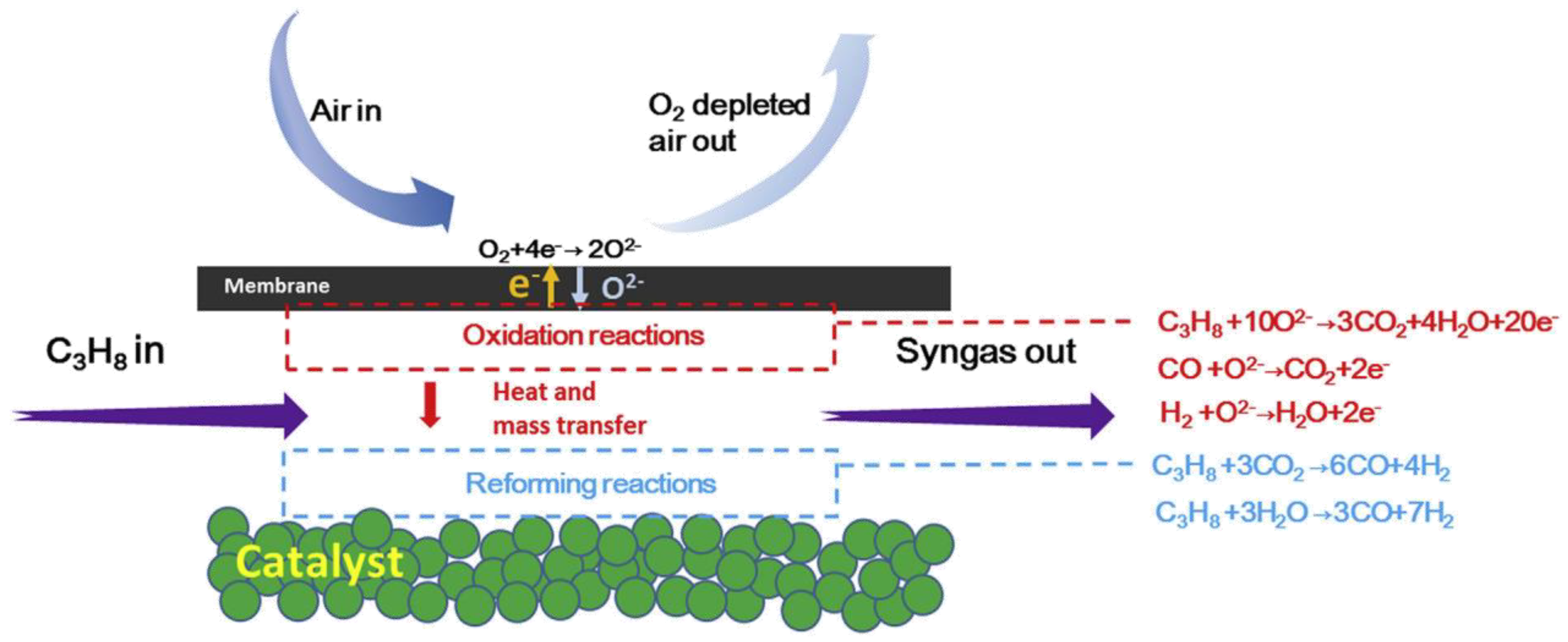 Chemistry 04 00098 g016