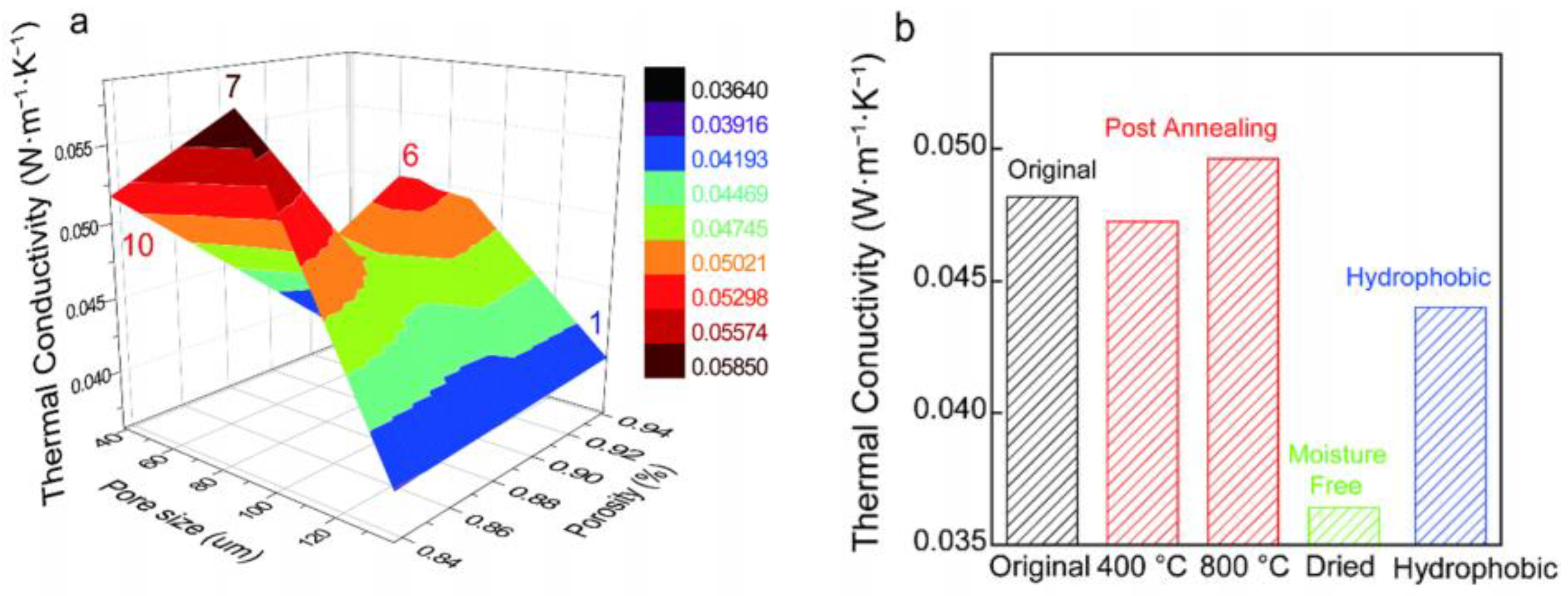 Chemistry 04 00098 g017