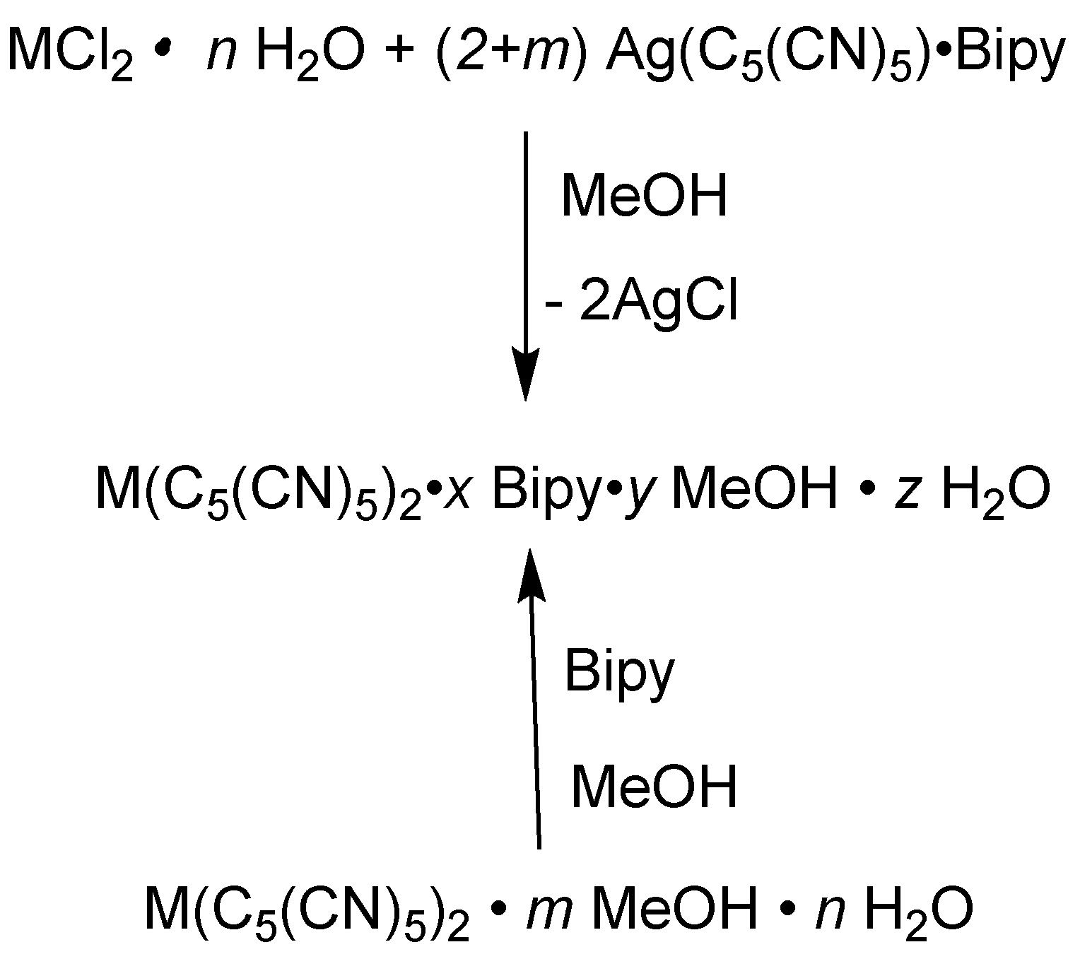 Chemistry 04 00101 sch001 Chemistry 04 00101 sch001