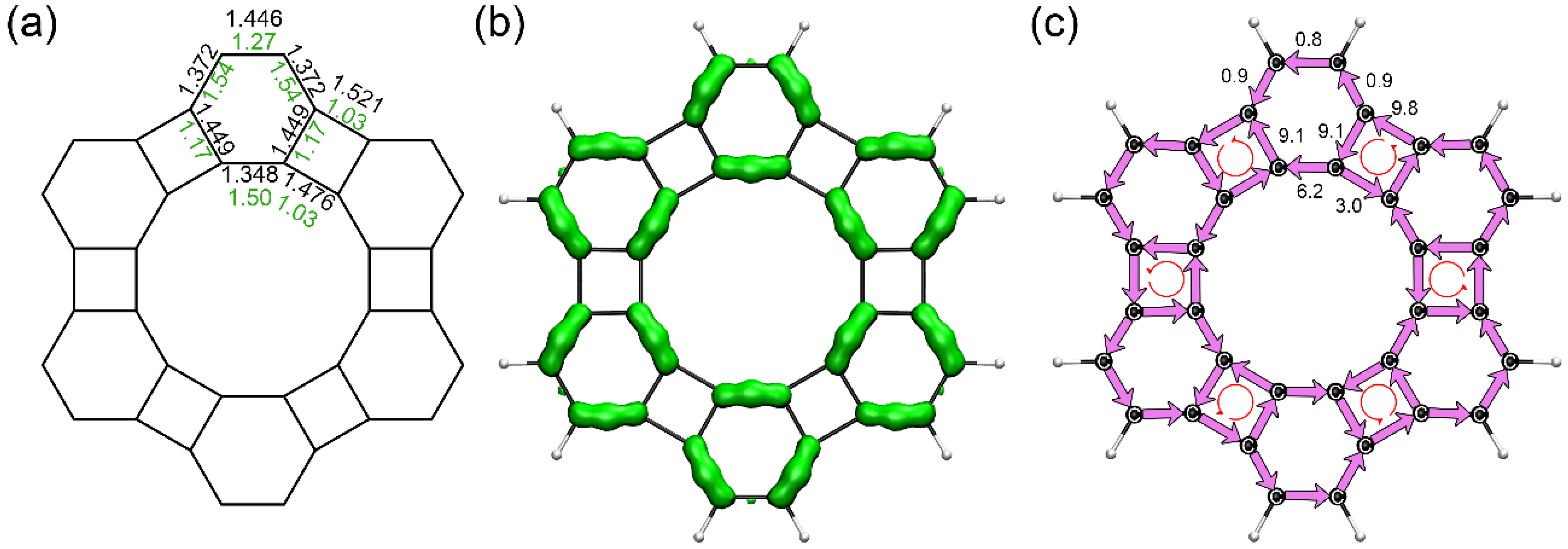Chemistry 04 00102 g003