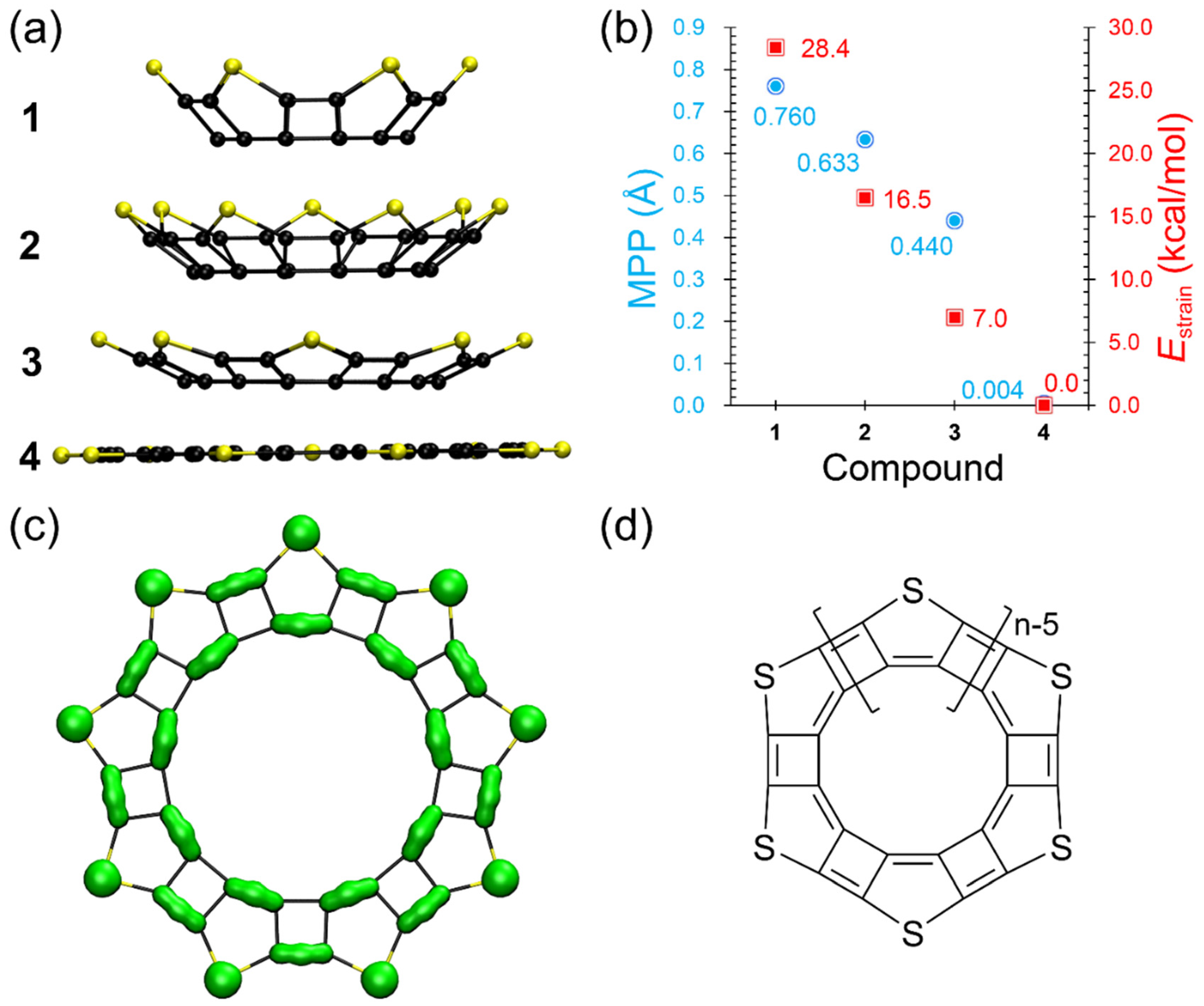 Chemistry 04 00102 g004