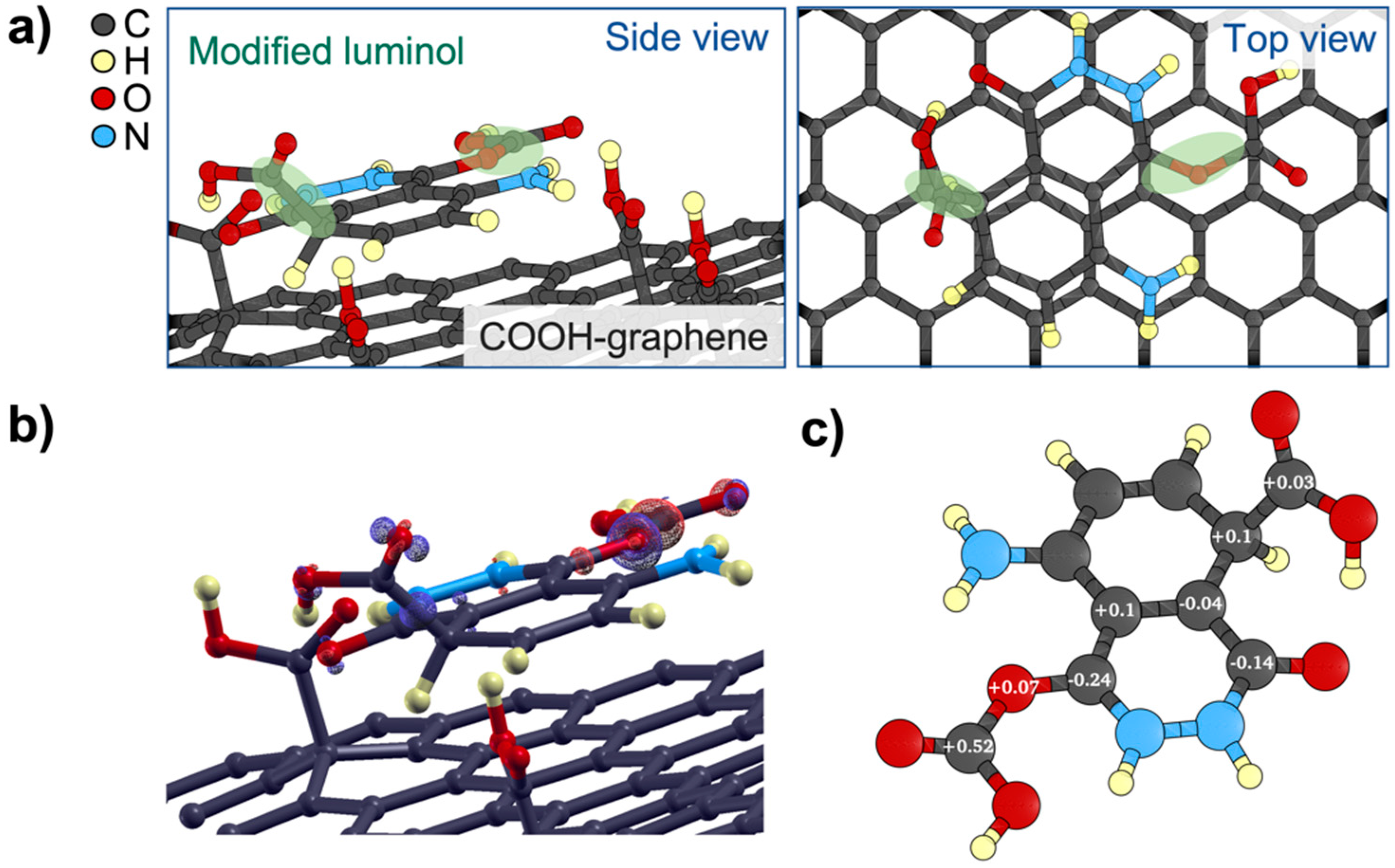 Chemistry 04 00103 g001