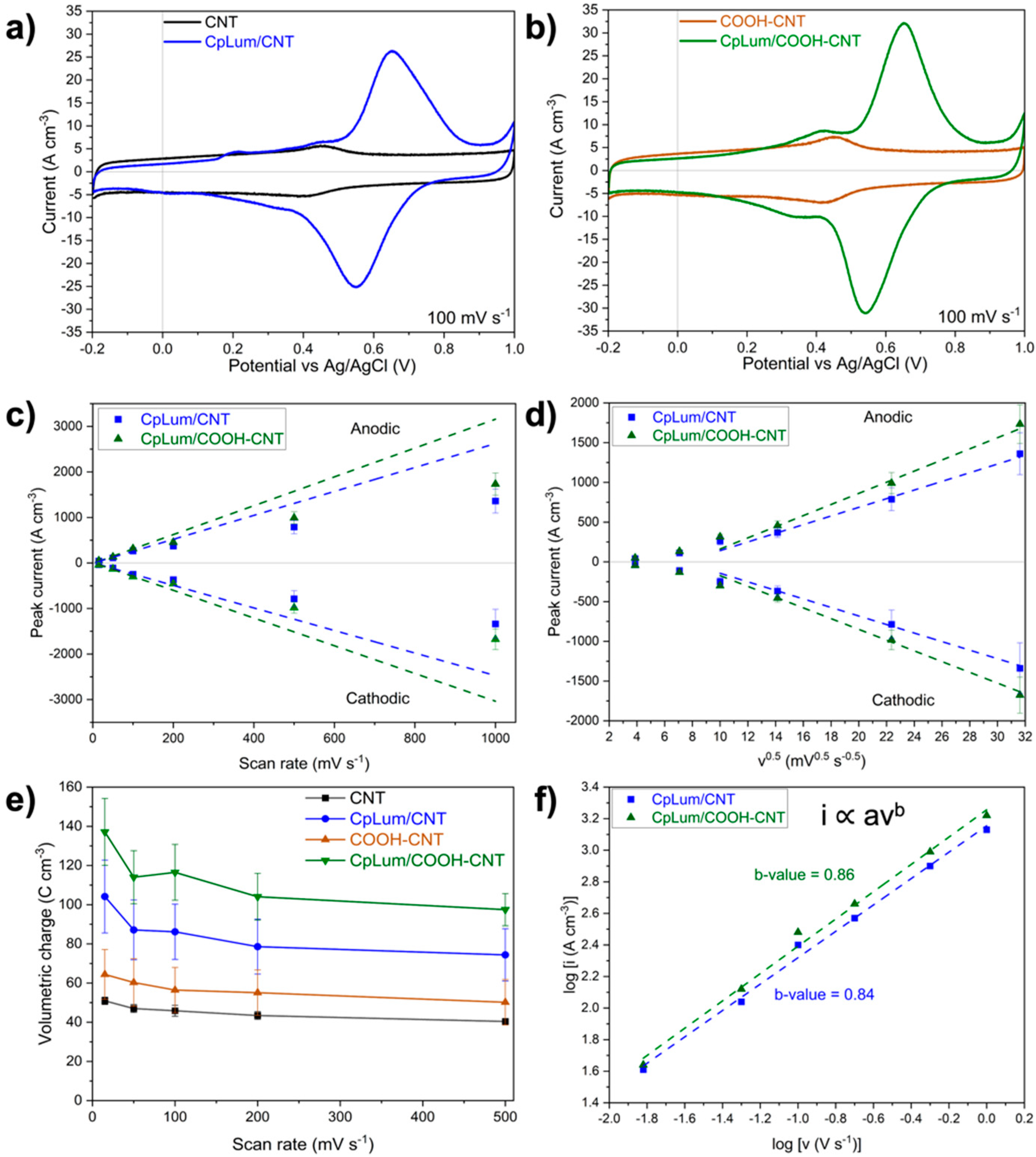 Chemistry 04 00103 g006