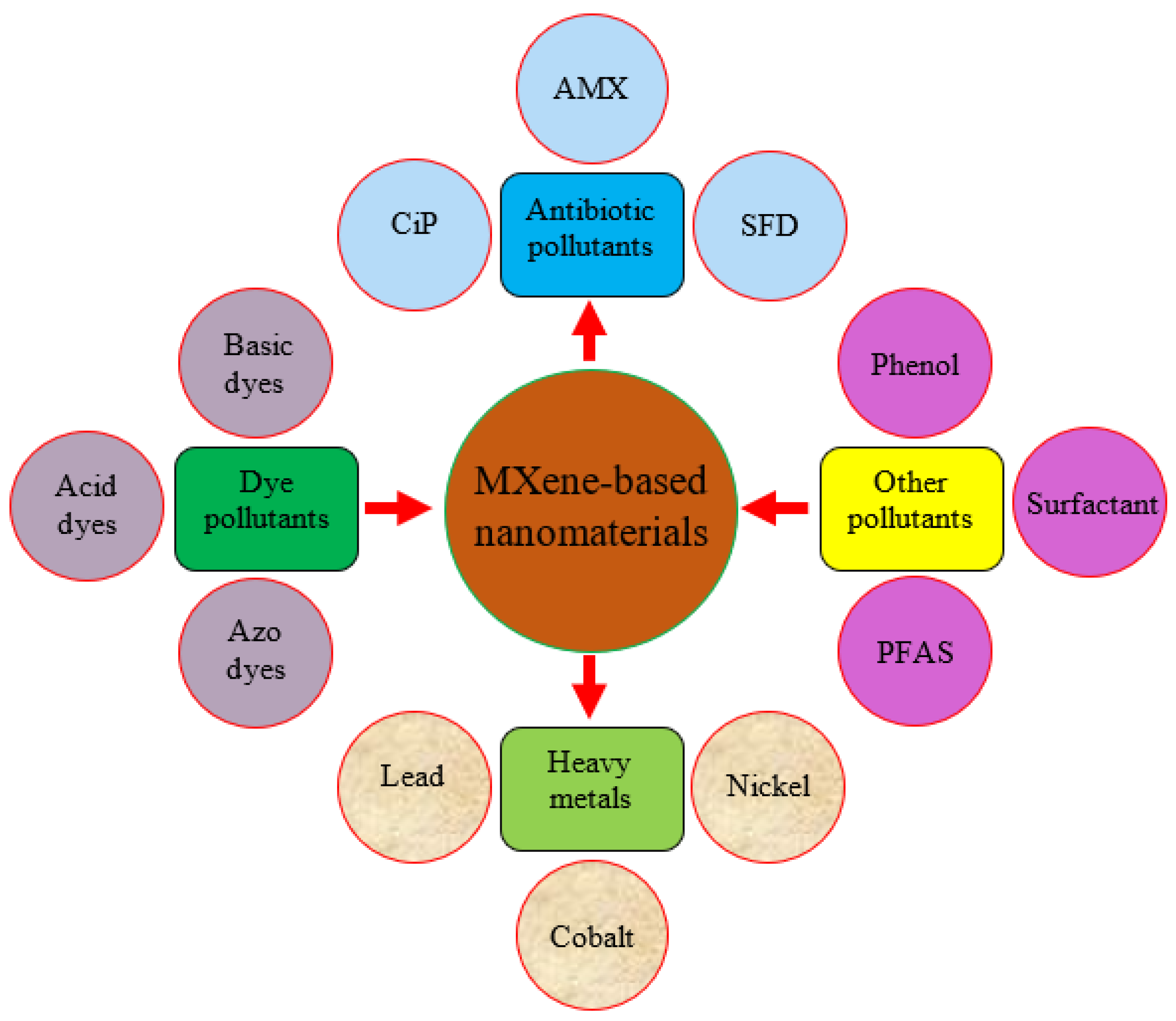 Chemistry 04 00104 g011 Chemistry 04 00104 g011