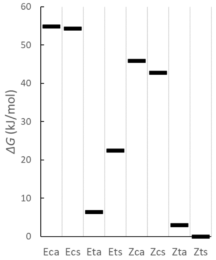Chemistry 04 00106 g007