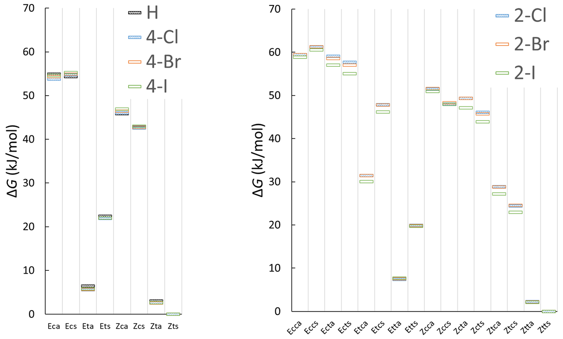 Chemistry 04 00106 g011