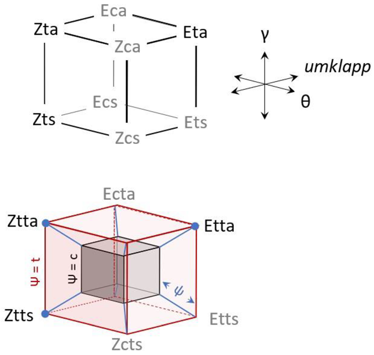 Chemistry 04 00106 g013