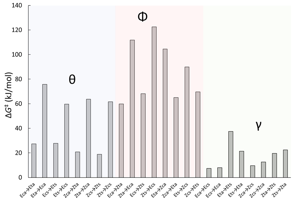 Chemistry 04 00106 g014