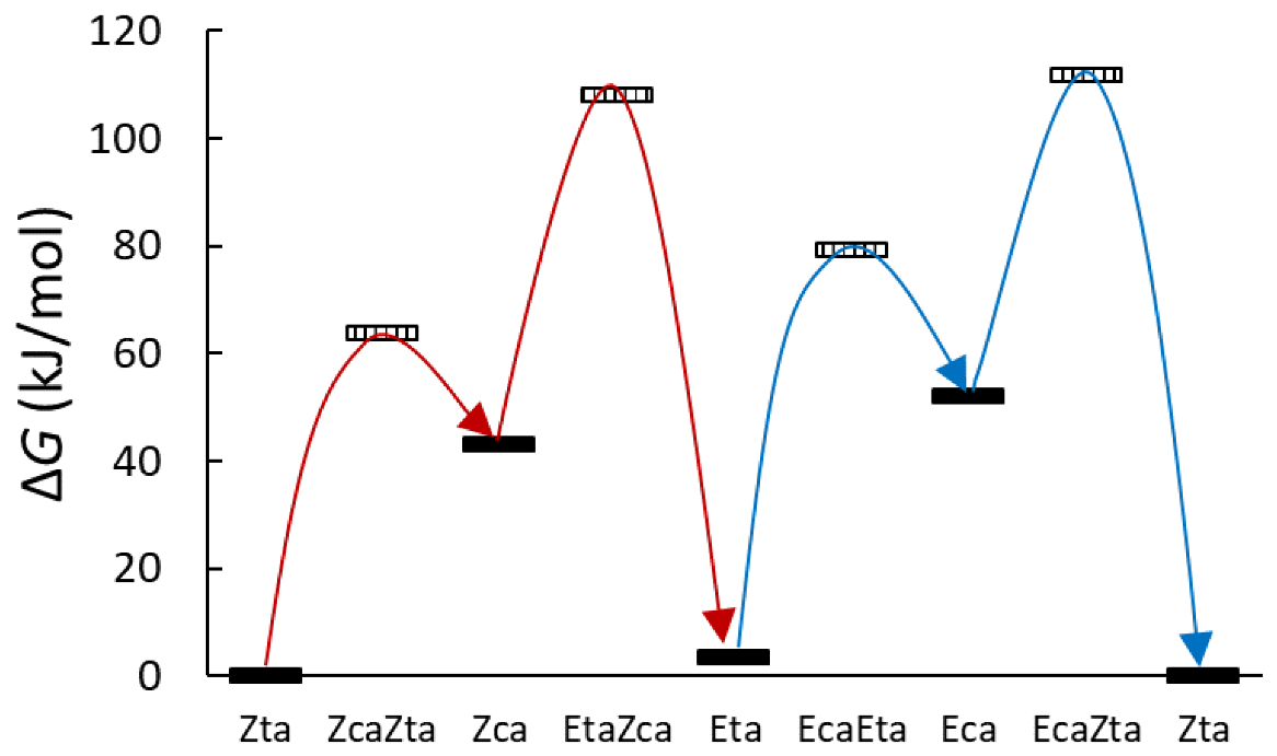 Chemistry 04 00106 g017