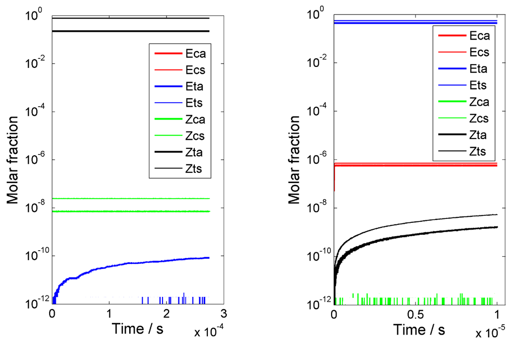 Chemistry 04 00106 g018