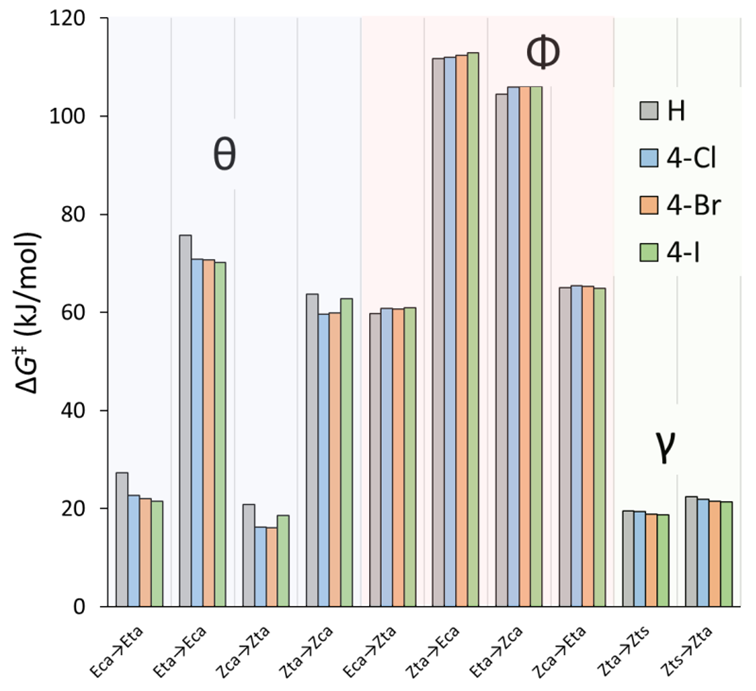 Chemistry 04 00106 g019a