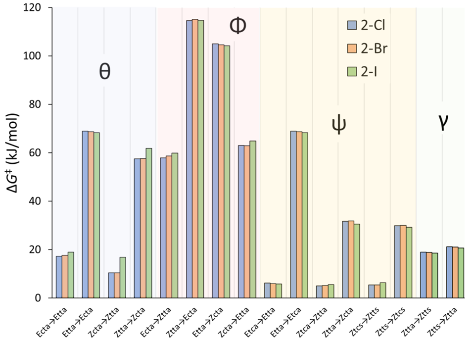 Chemistry 04 00106 g019b