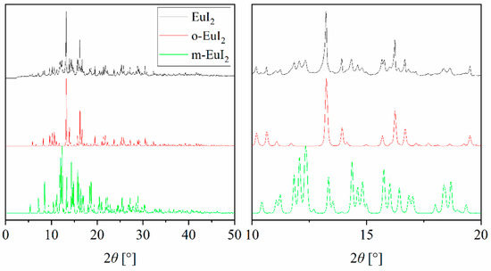Facile Solvent-Free Mechanochemical Synthesis of UI3 and Facile Solvent-Free Mechanochemical Synthesis of UI3 and