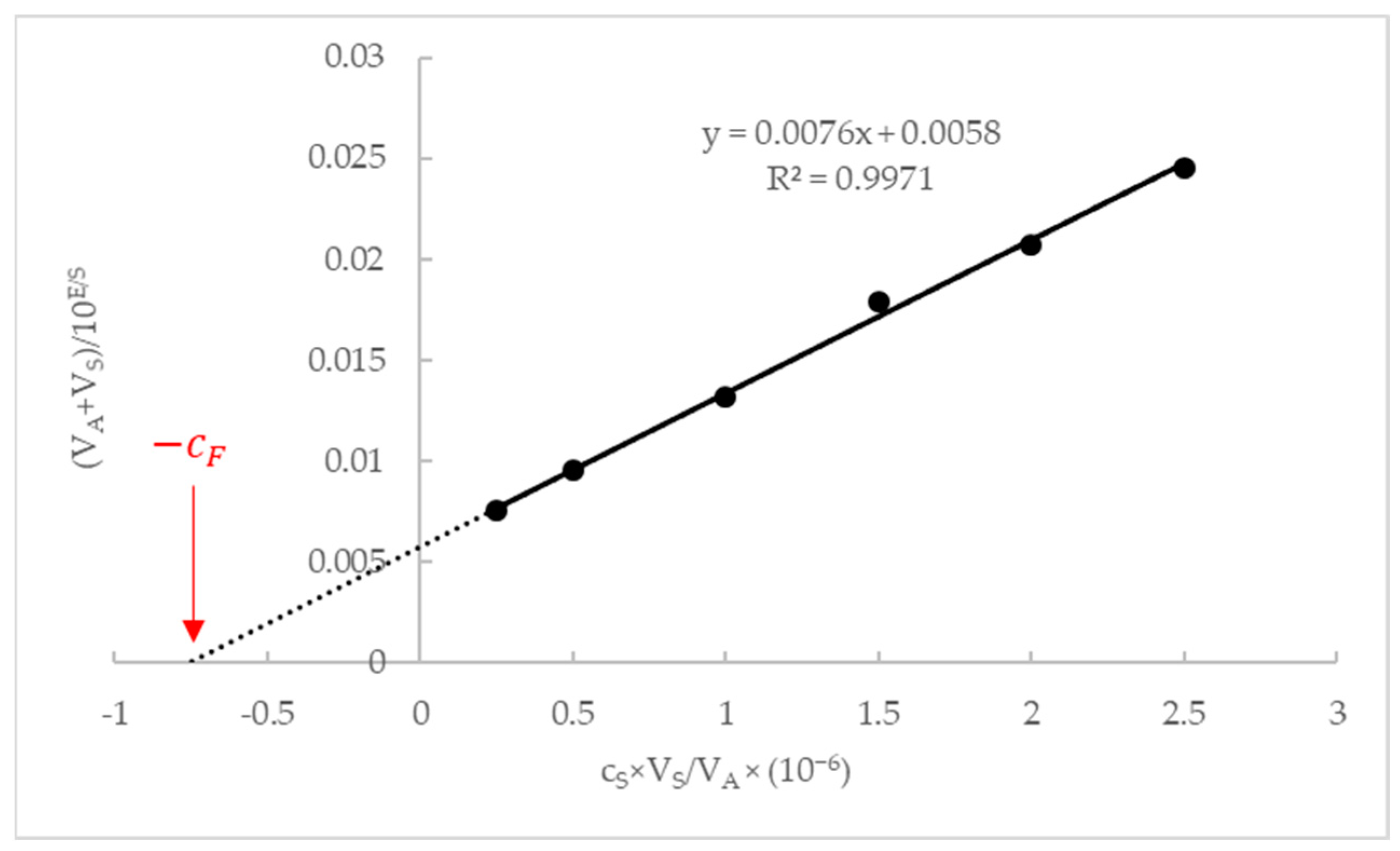 Chemistry 05 00003 g002
