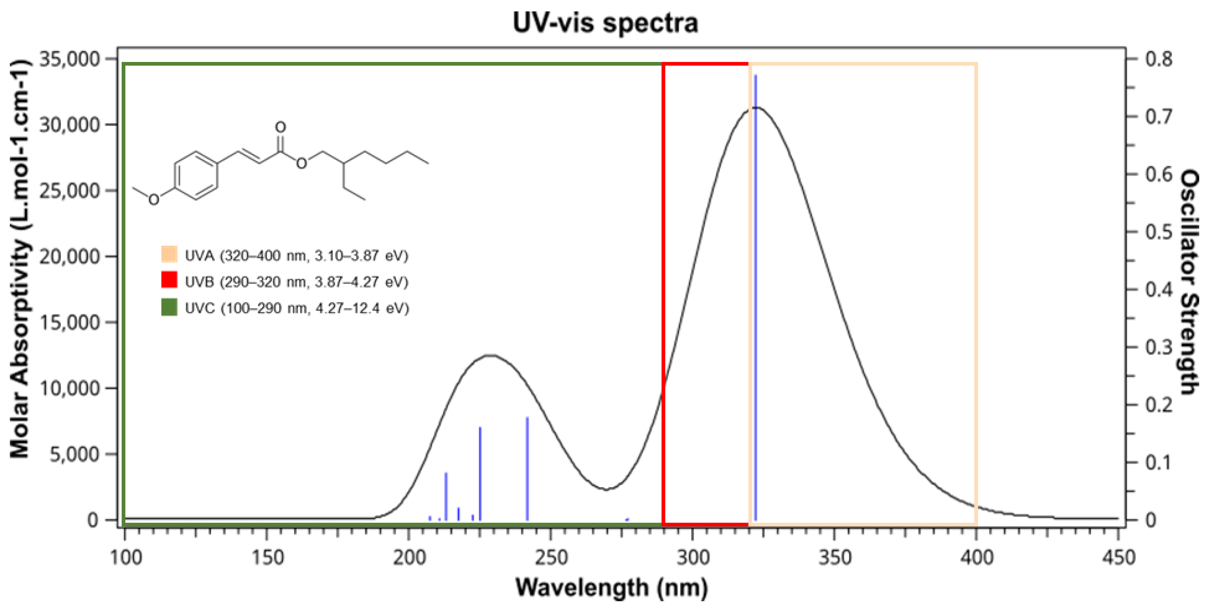 Chemistry Free FullText Molecular Modeling Based on TimeDependent
