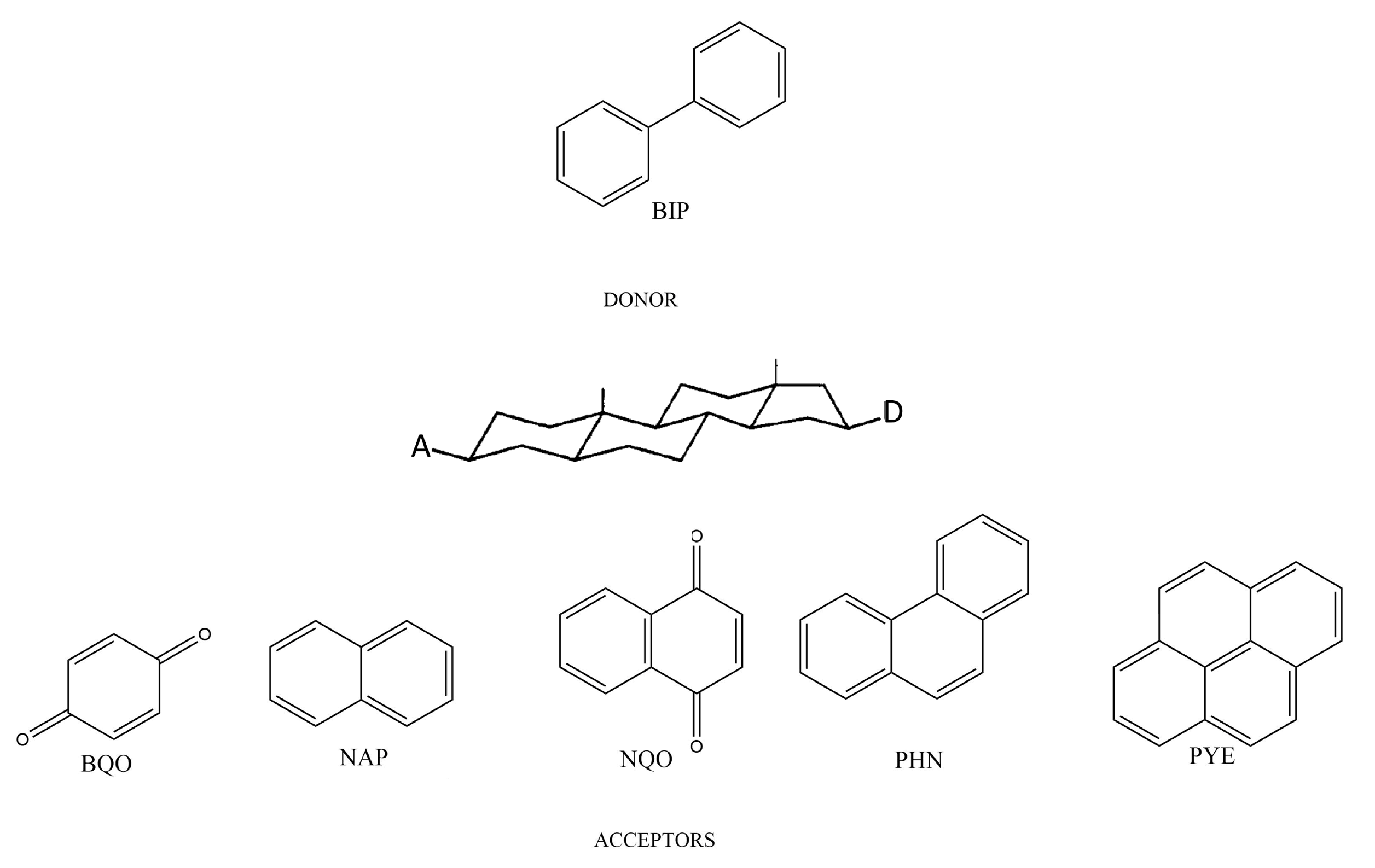 Chemistry 05 00008 g001 Chemistry 05 00008 g001