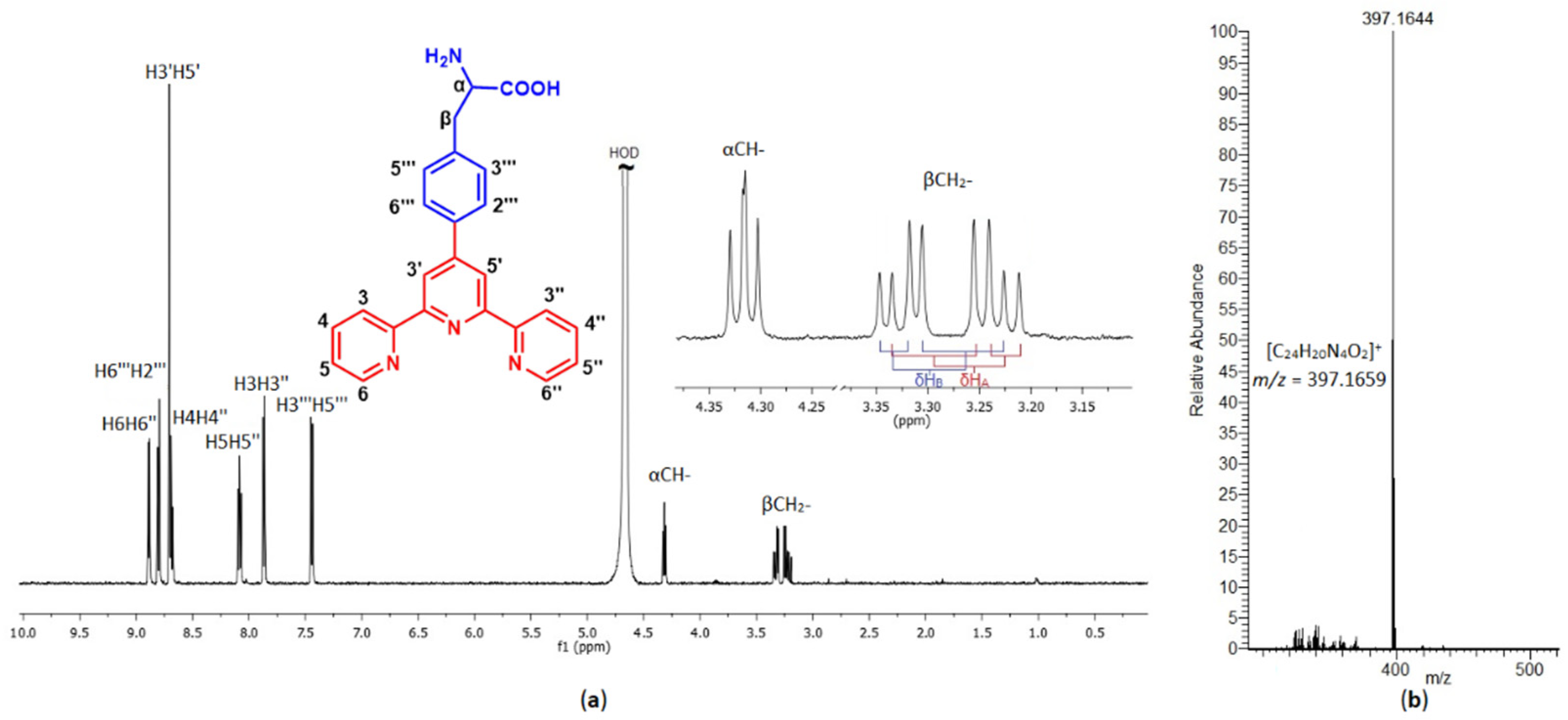 Chemistry 05 00012 g002