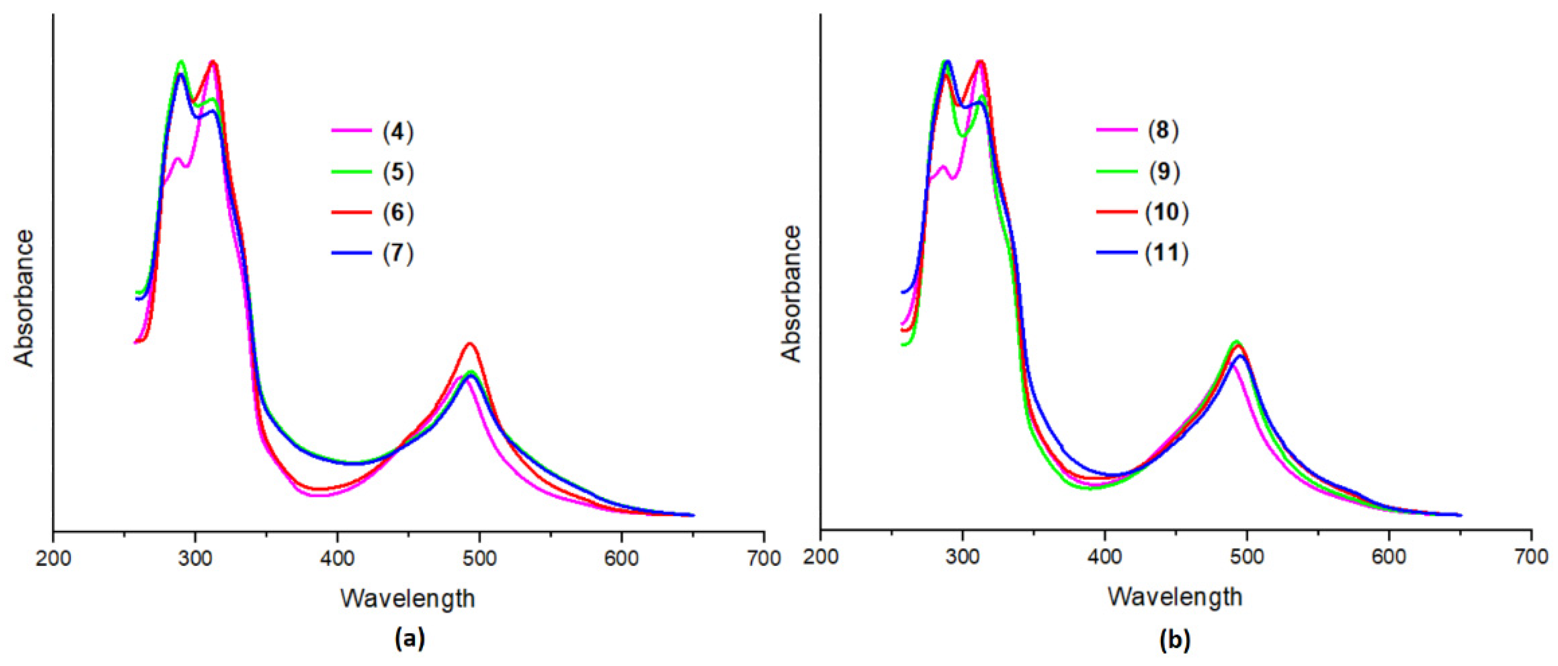 Chemistry 05 00012 g003