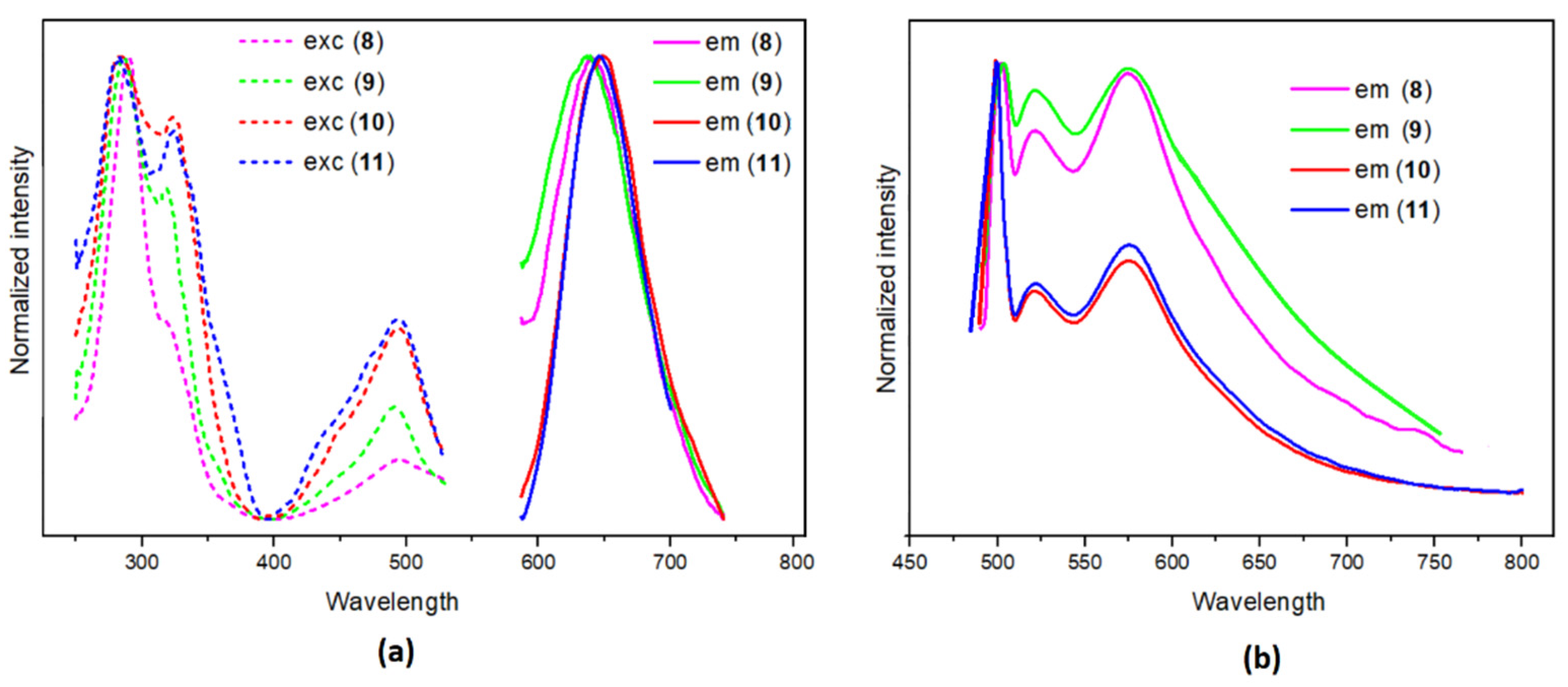 Chemistry 05 00012 g004