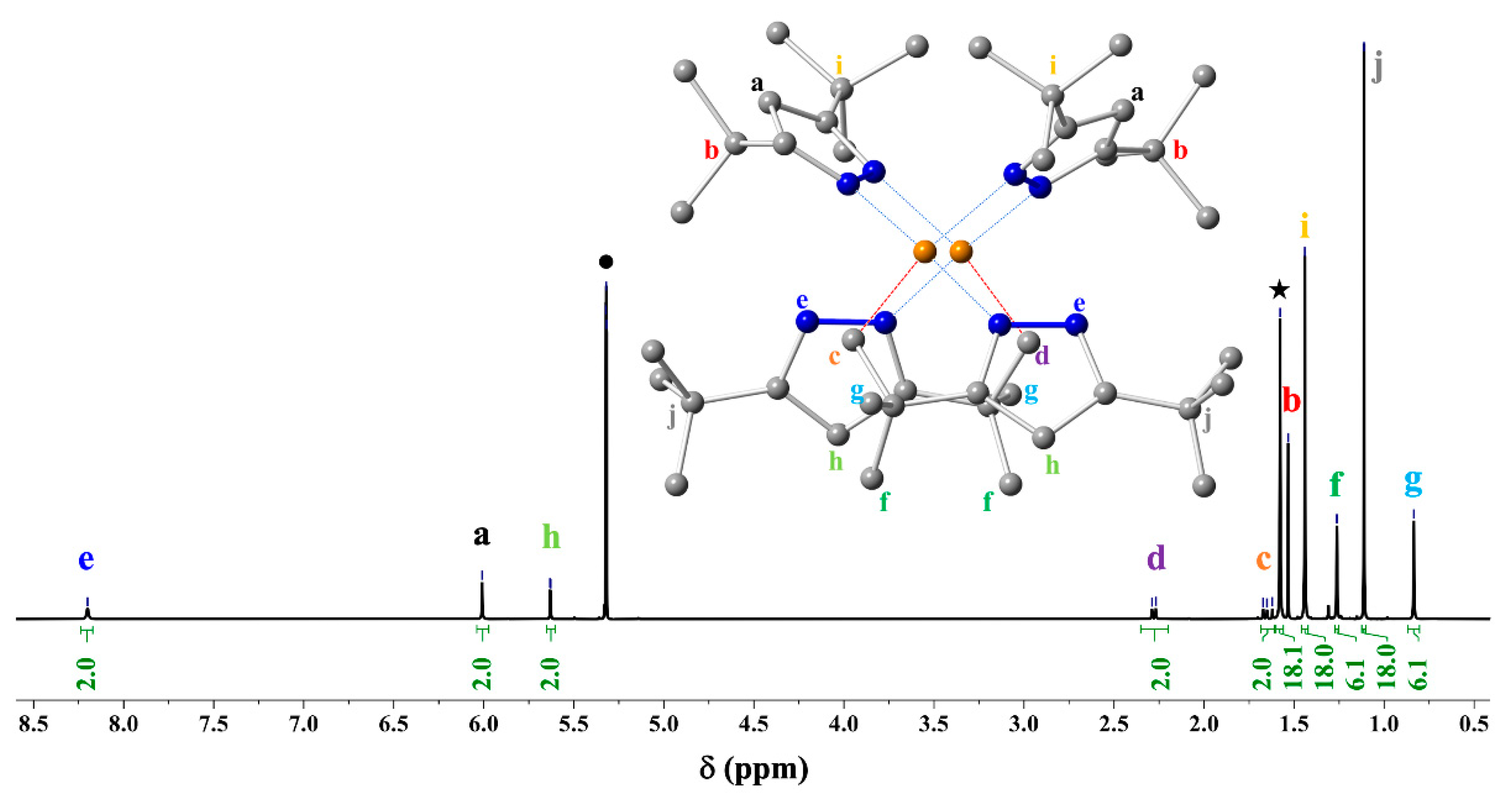 Chemistry 05 00016 g003 Chemistry 05 00016 g003