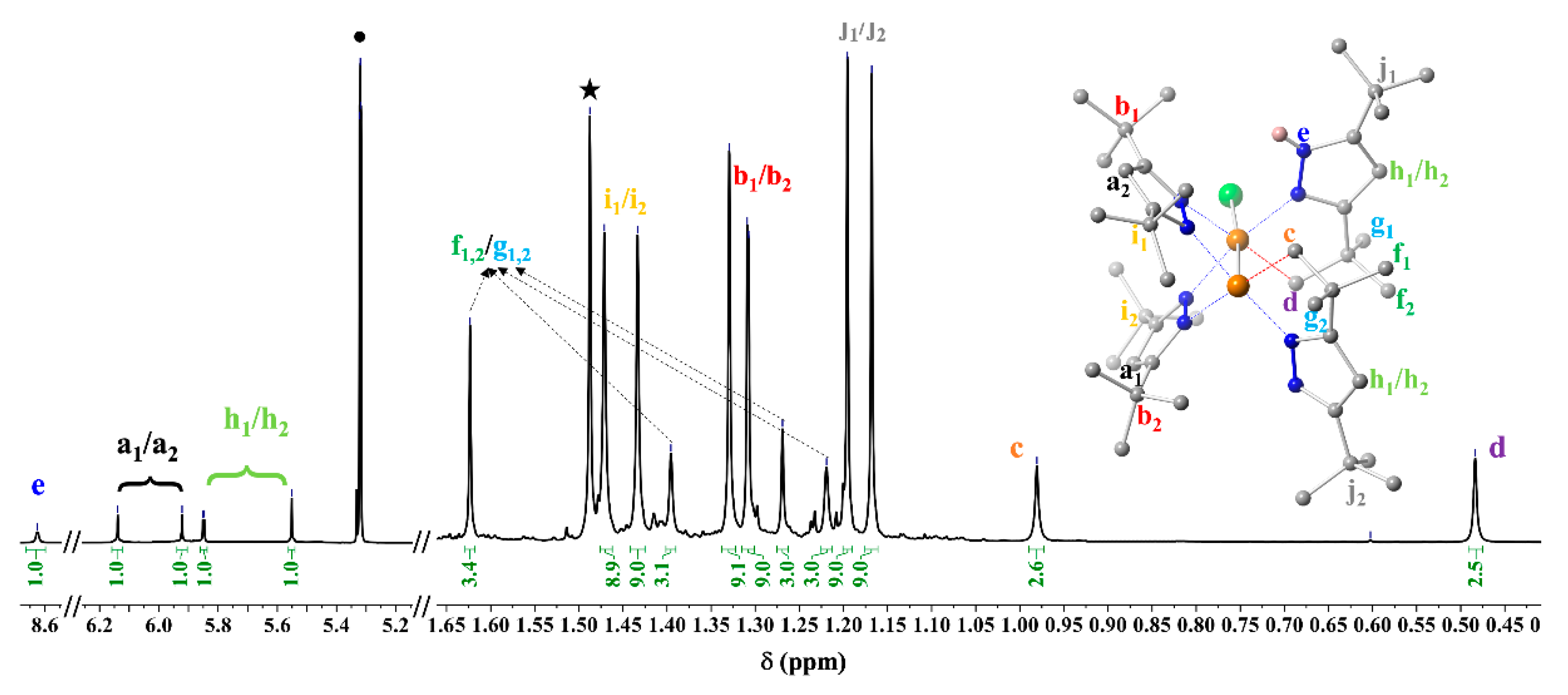 Chemistry 05 00016 g005 Chemistry 05 00016 g005