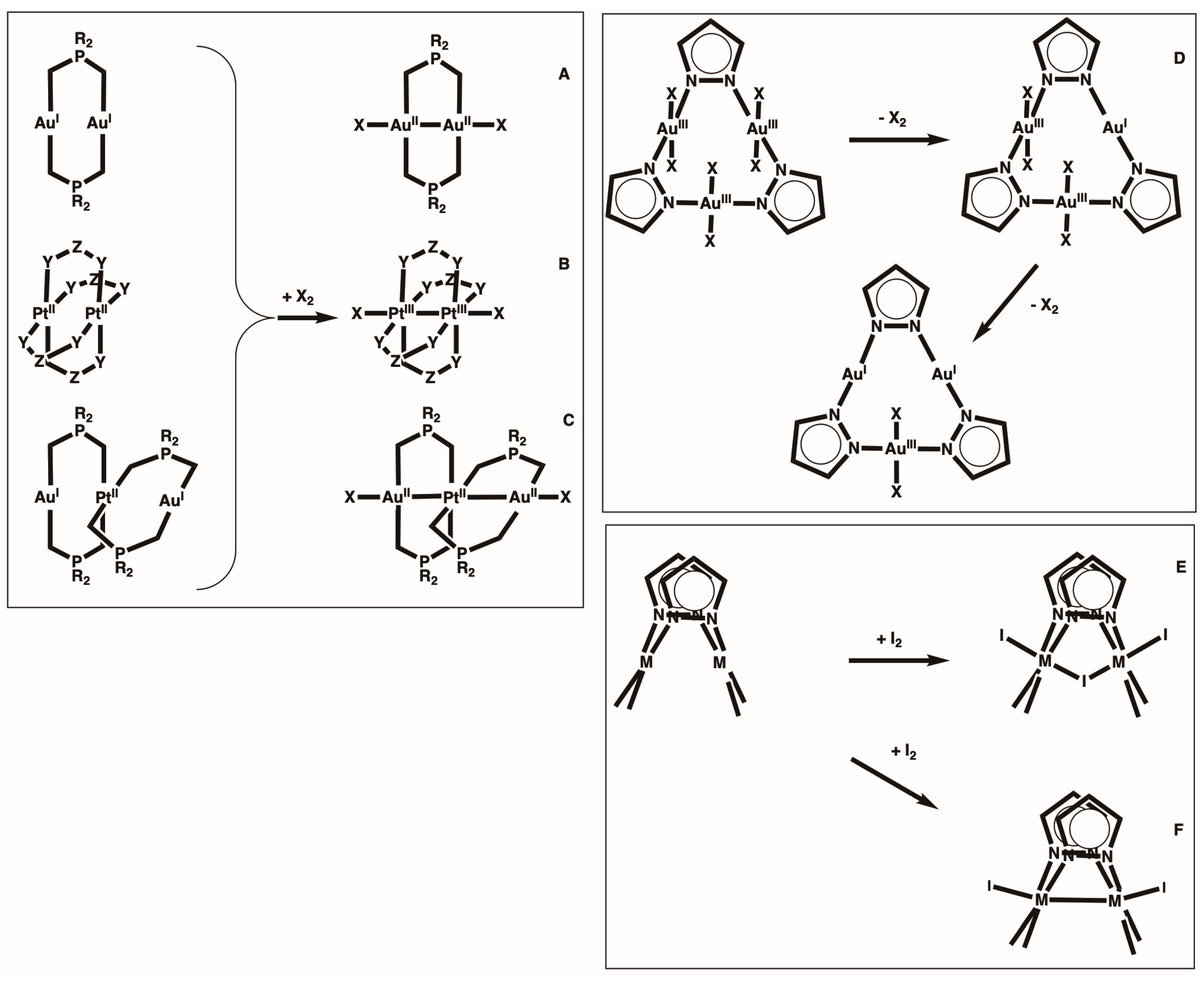 Chemistry 05 00016 sch001 Chemistry 05 00016 sch001
