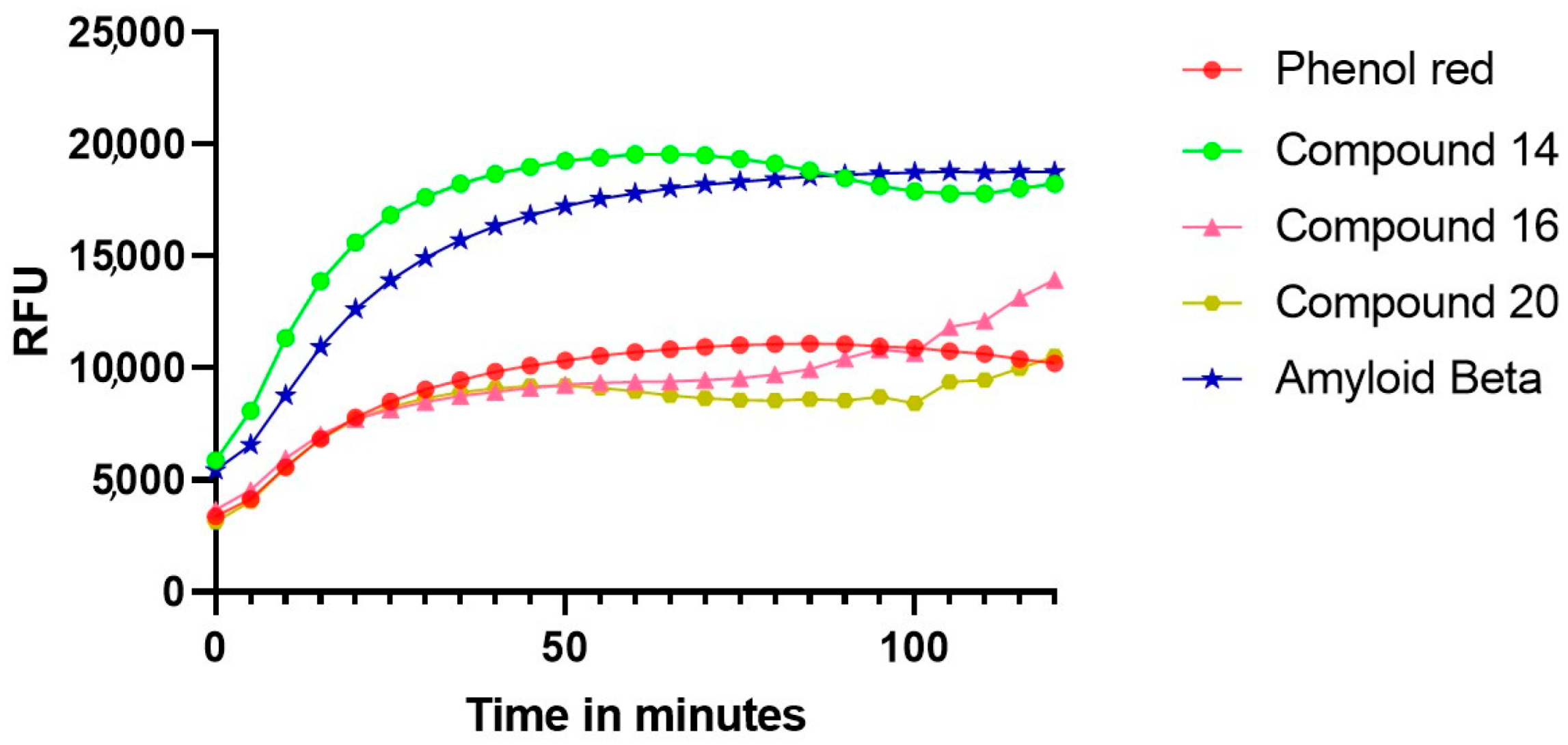 Chemistry 05 00018 g003 550