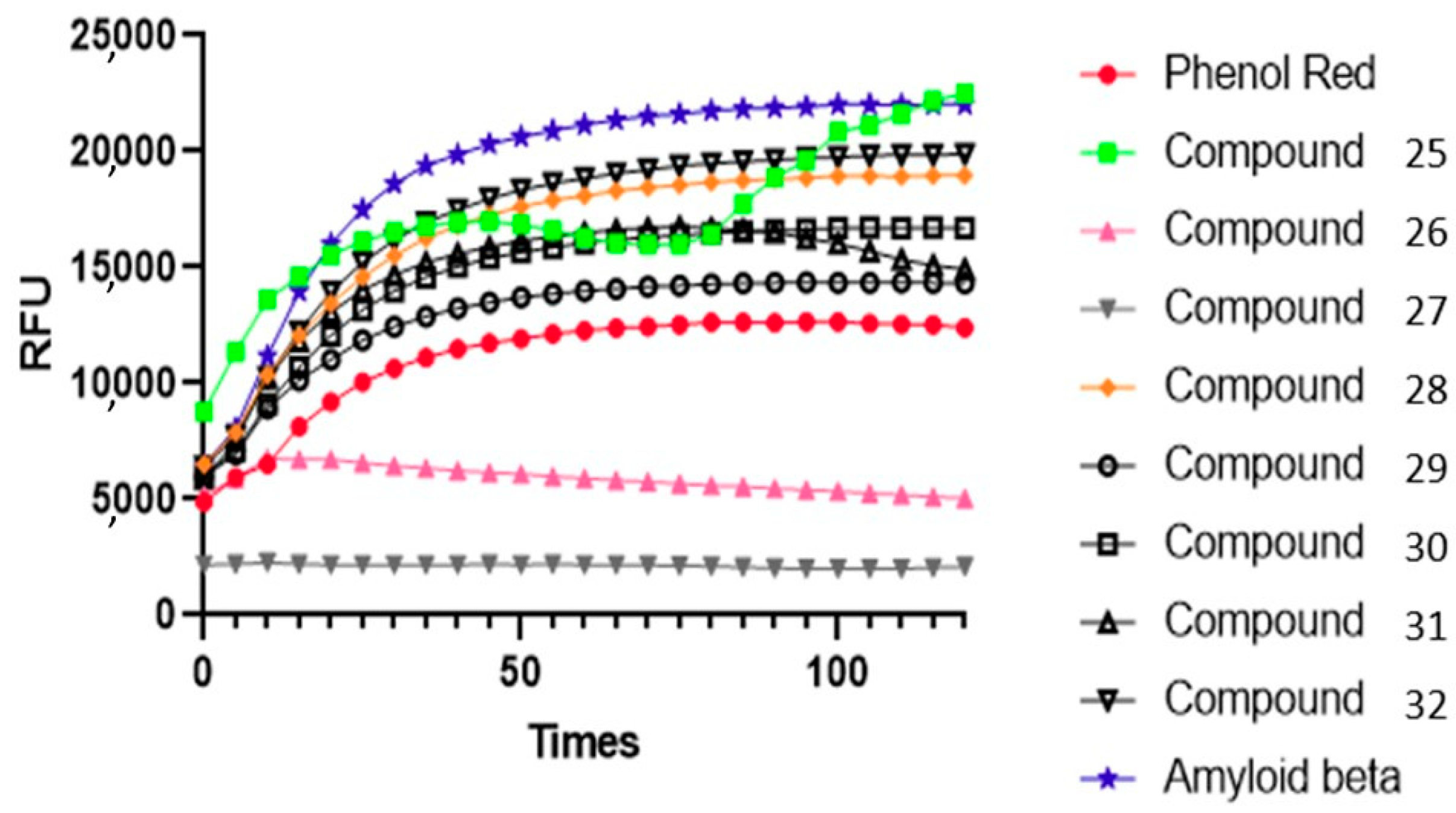 Chemistry 05 00018 g004 550