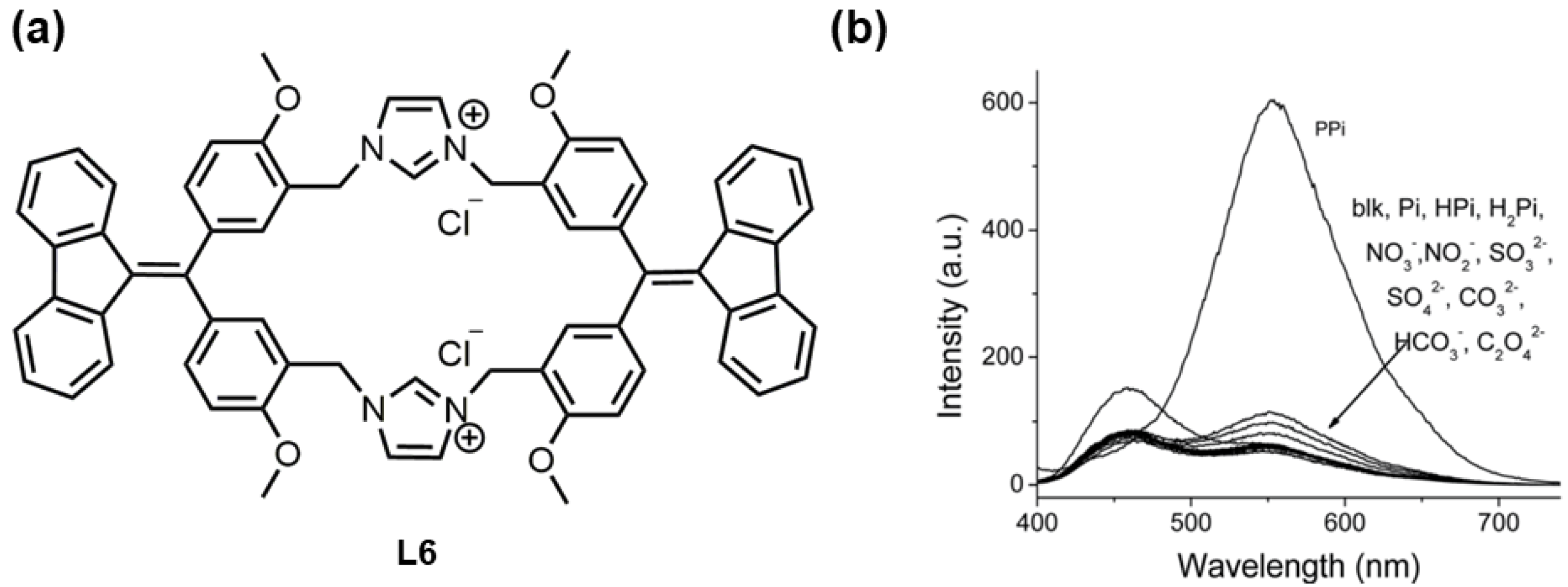 Chemistry 05 00019 g005 550